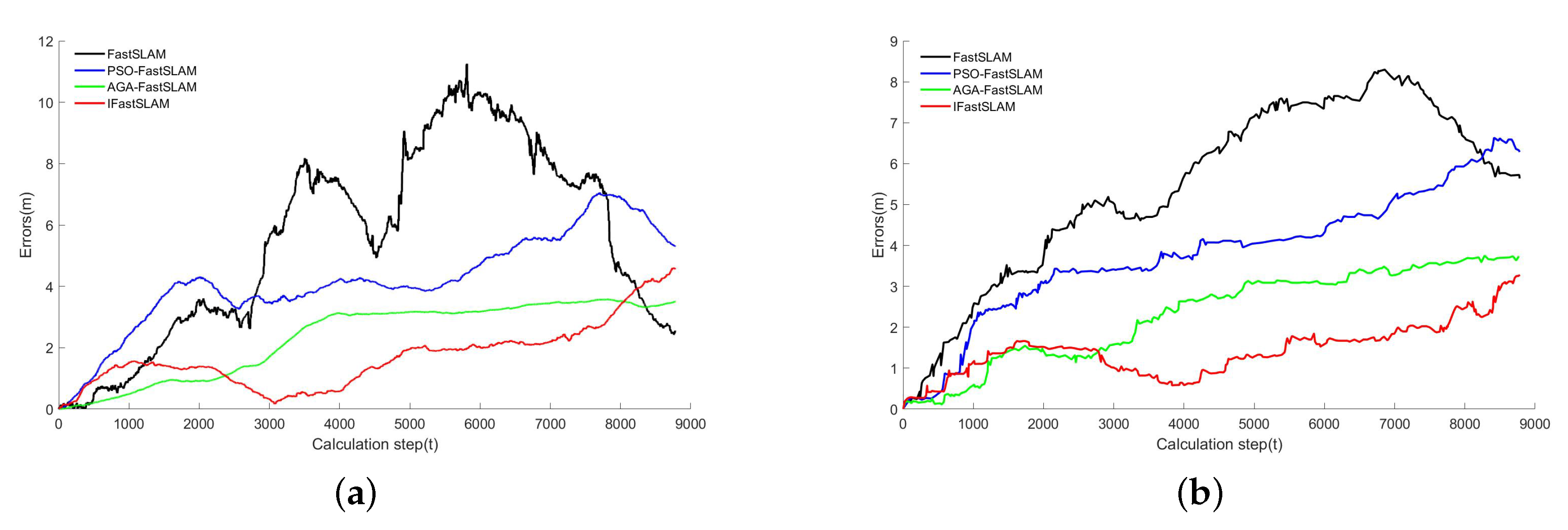 Electronics 09 00695 g007 Electronics 09 00695 g007