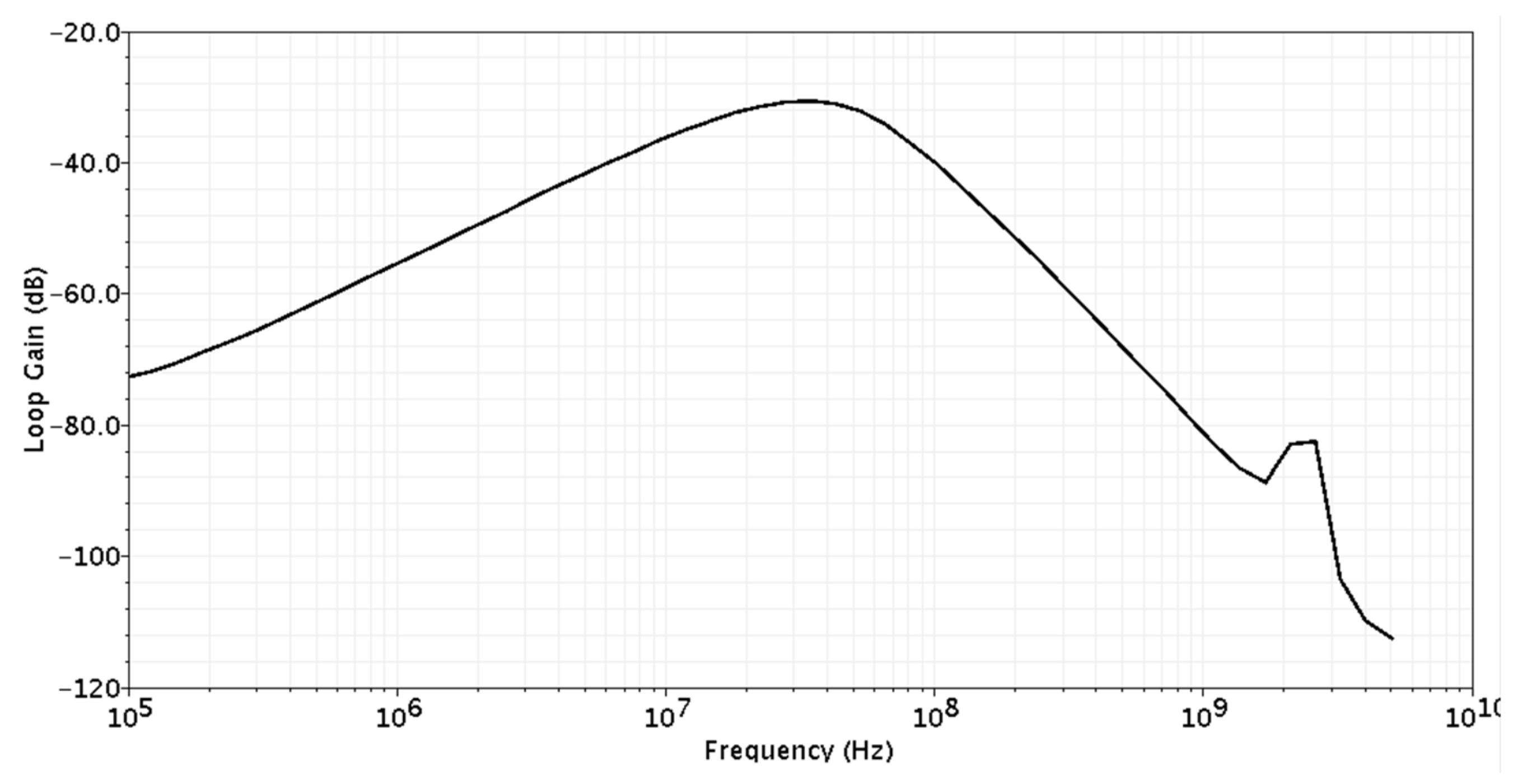 Electronics 09 00697 g004