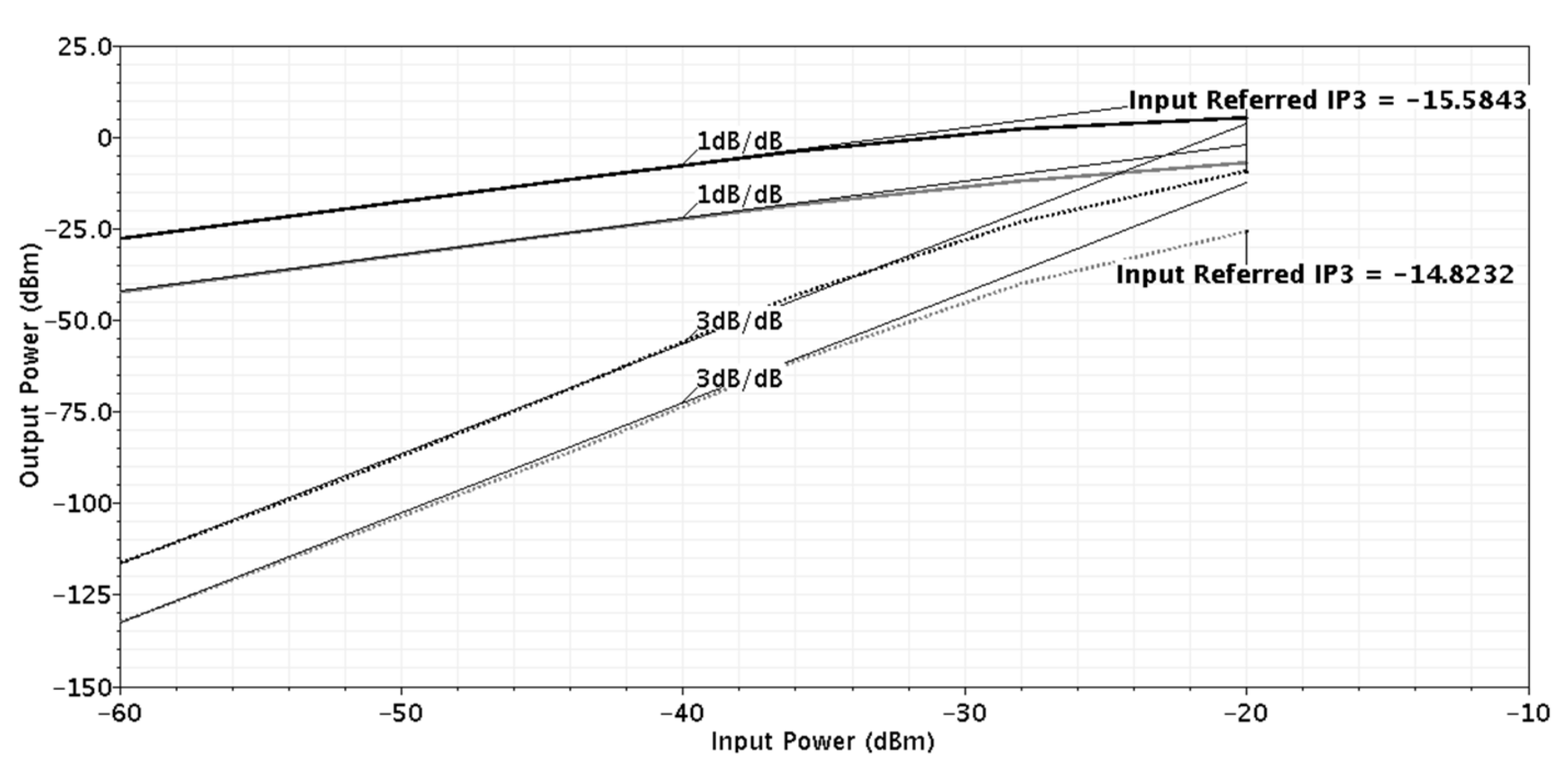 Electronics 09 00697 g005