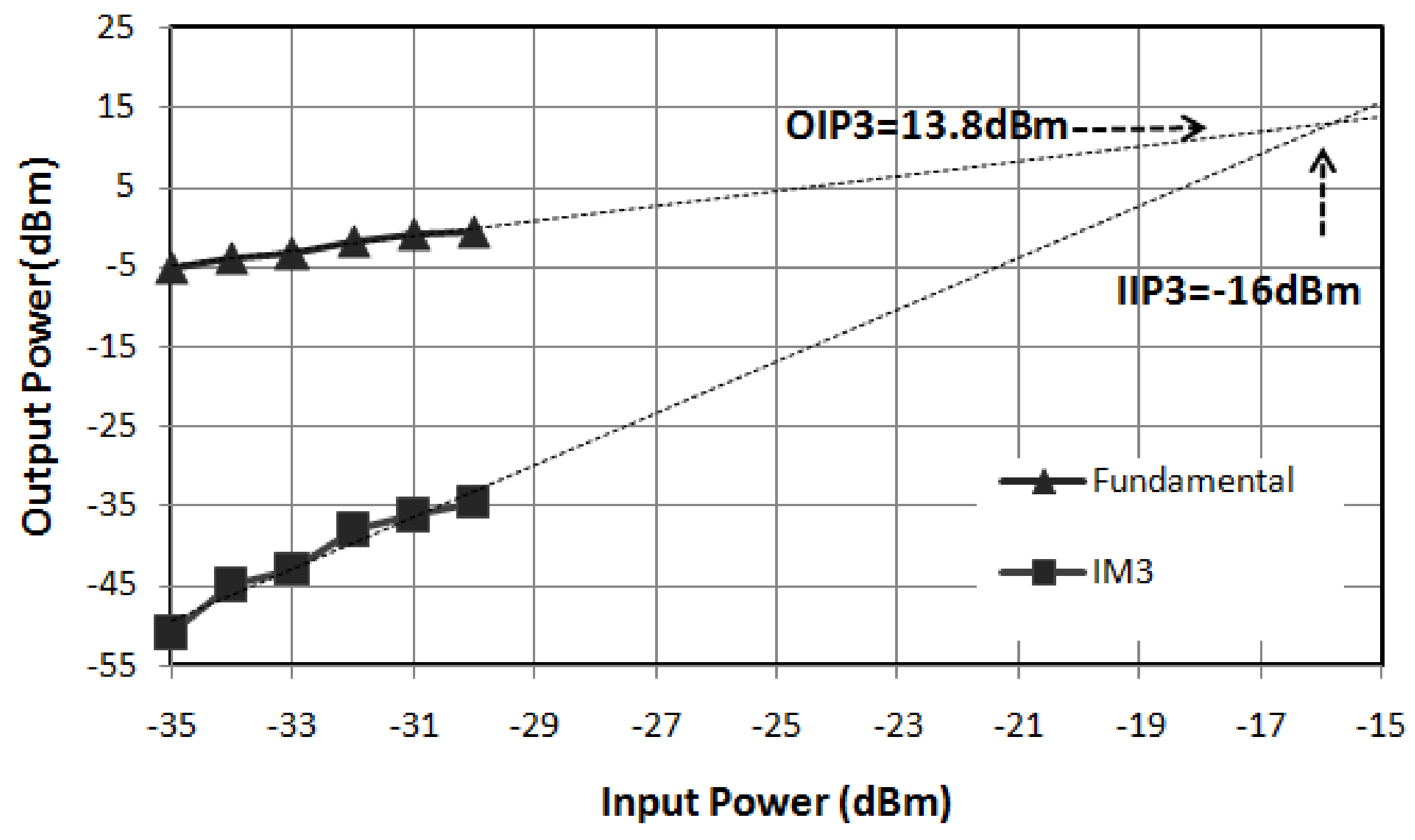 Electronics 09 00697 g010