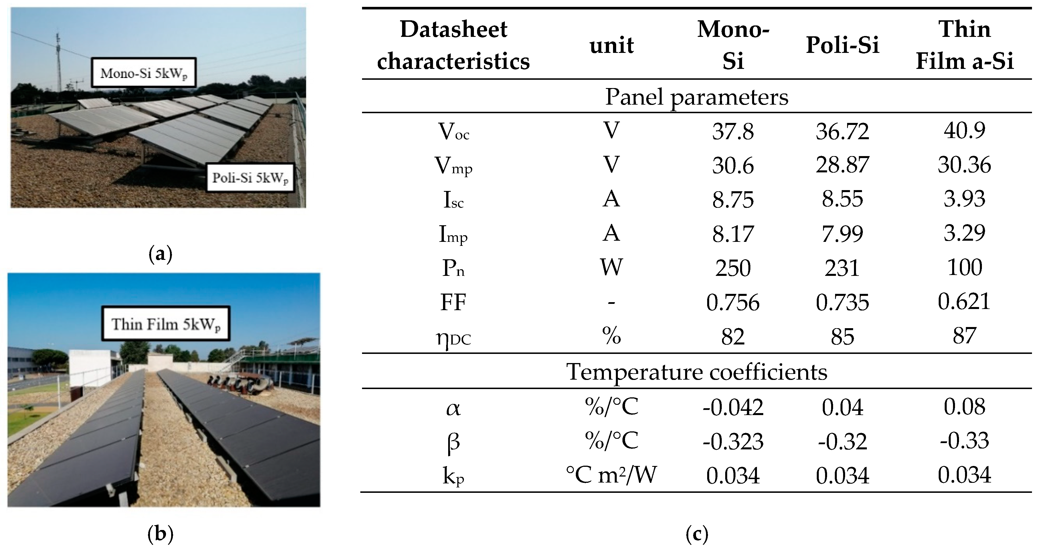 Electronics 09 00698 g002