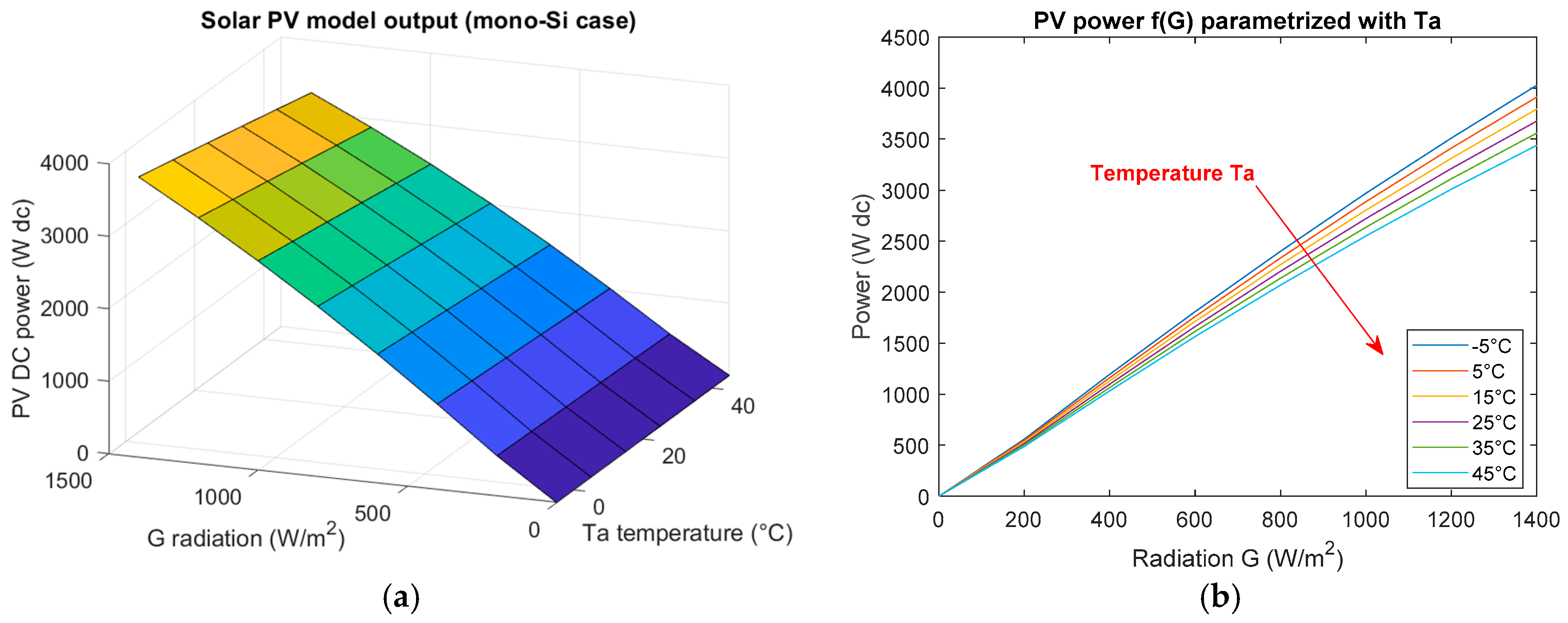 Electronics 09 00698 g003