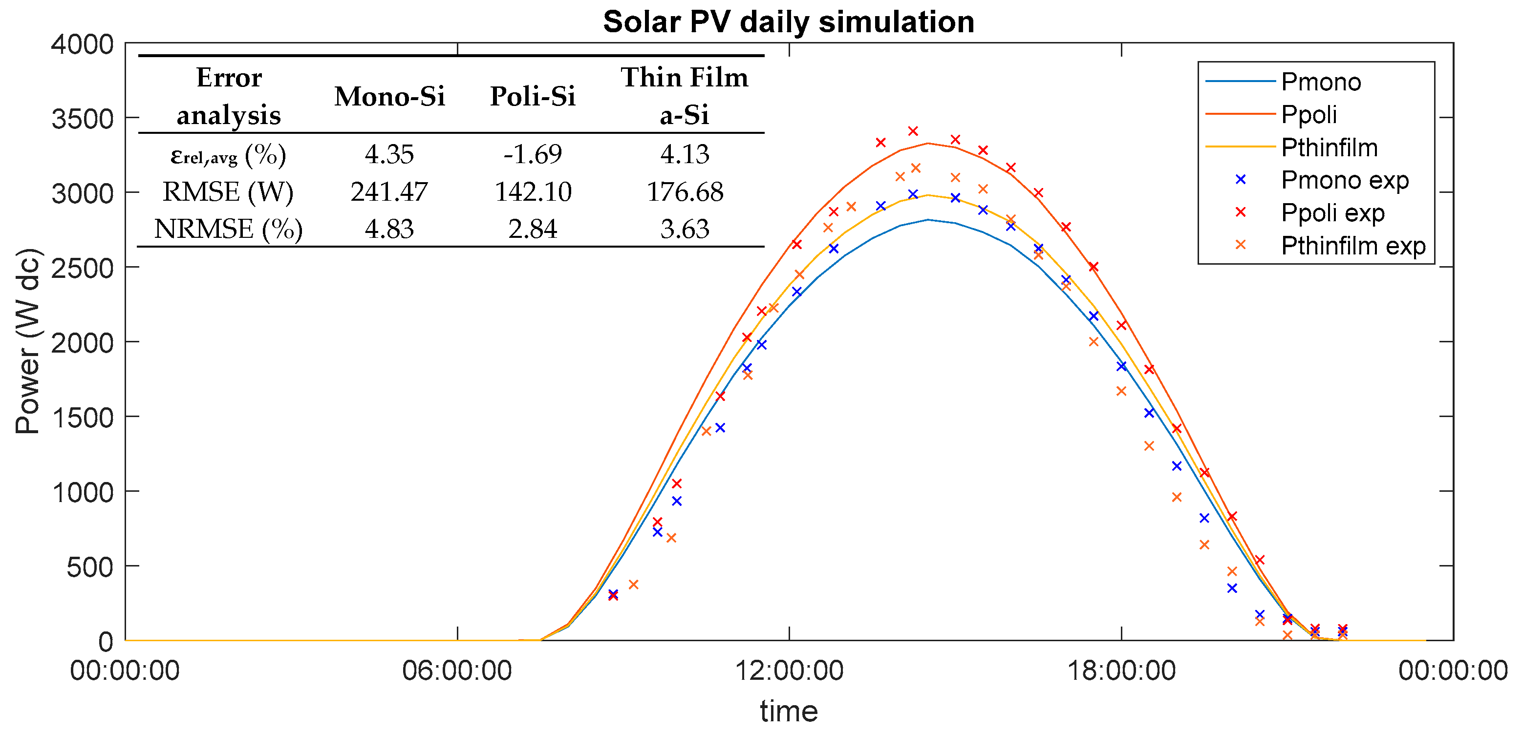 Electronics 09 00698 g004