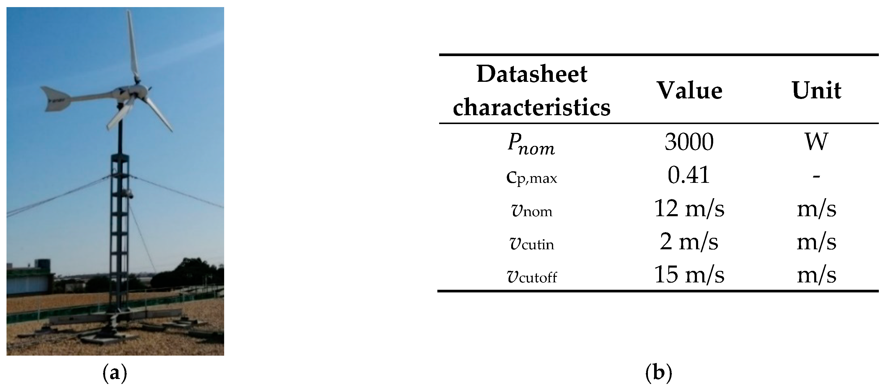 Electronics 09 00698 g005