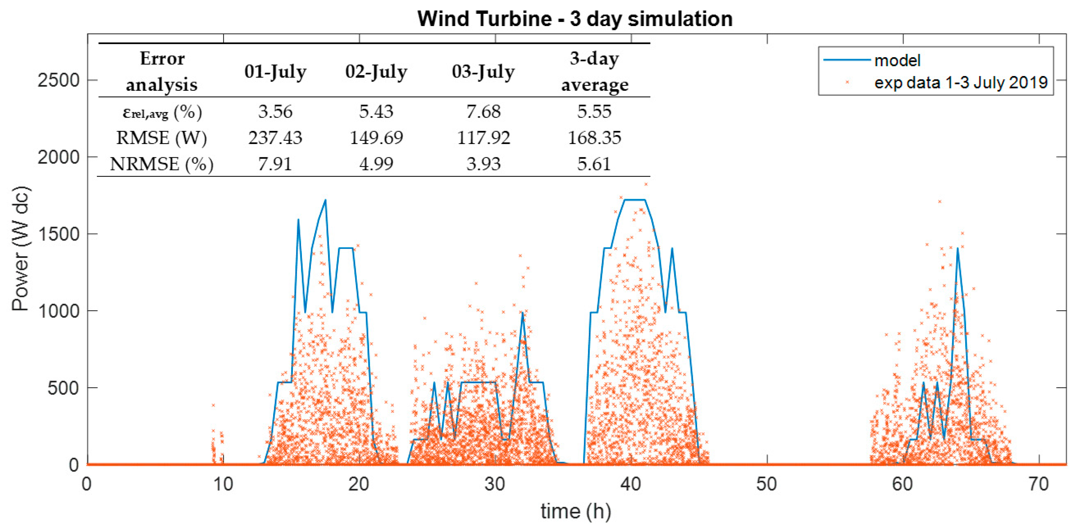 Electronics 09 00698 g006