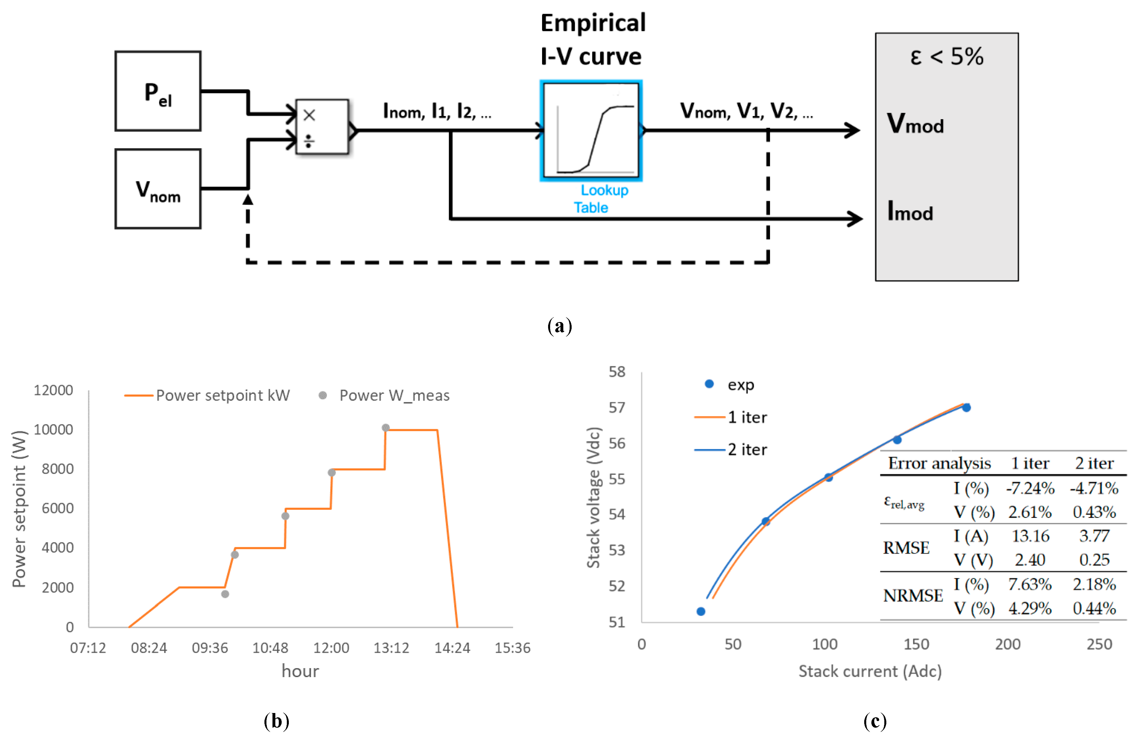 Electronics 09 00698 g008