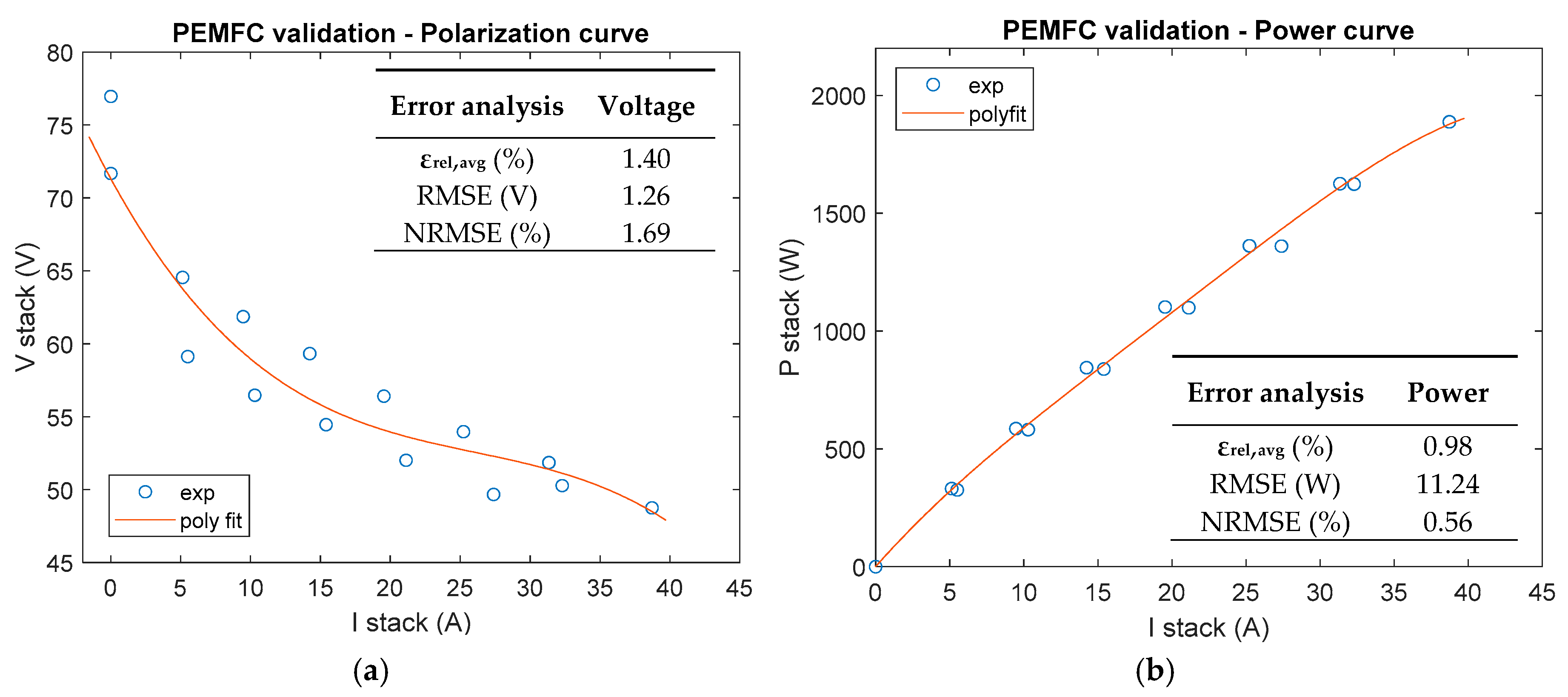 Electronics 09 00698 g010