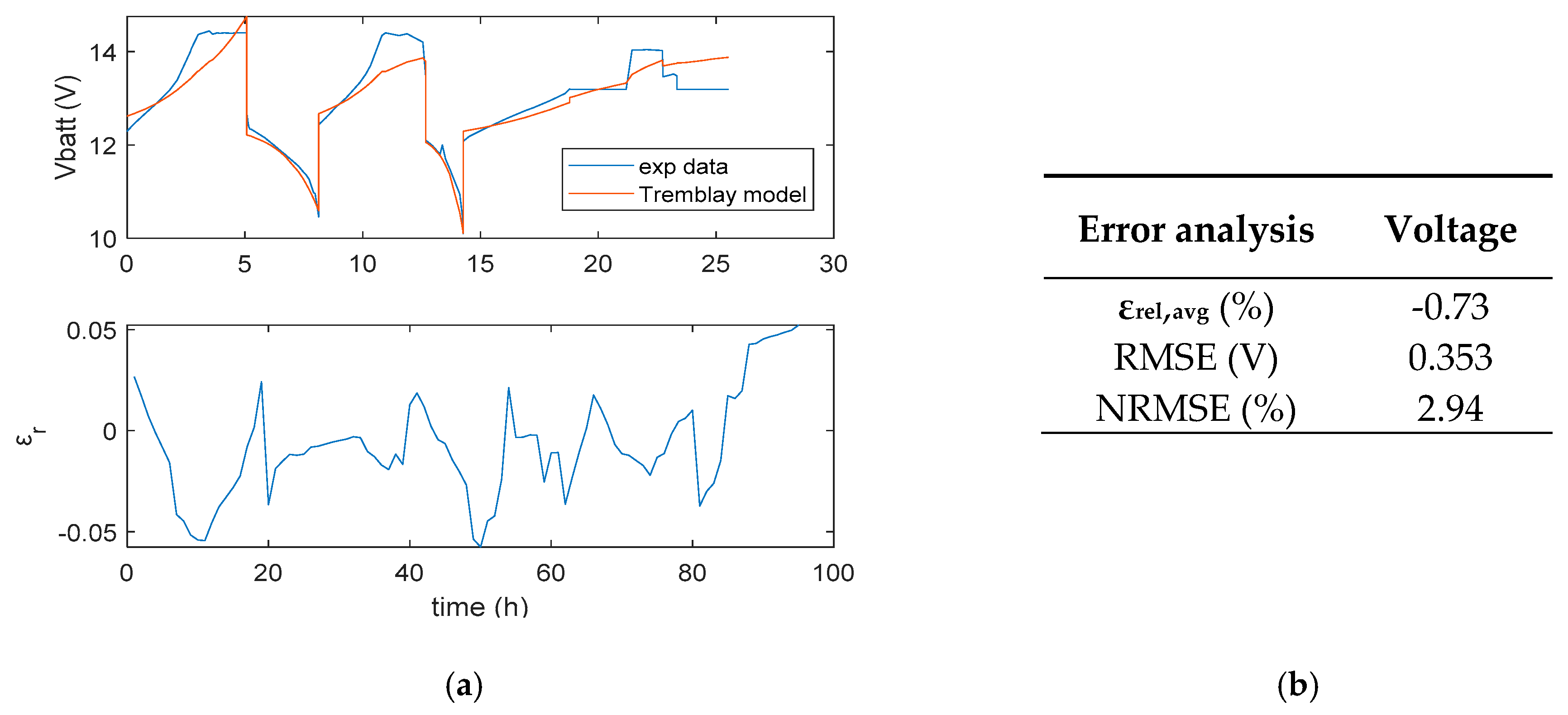 Electronics 09 00698 g015