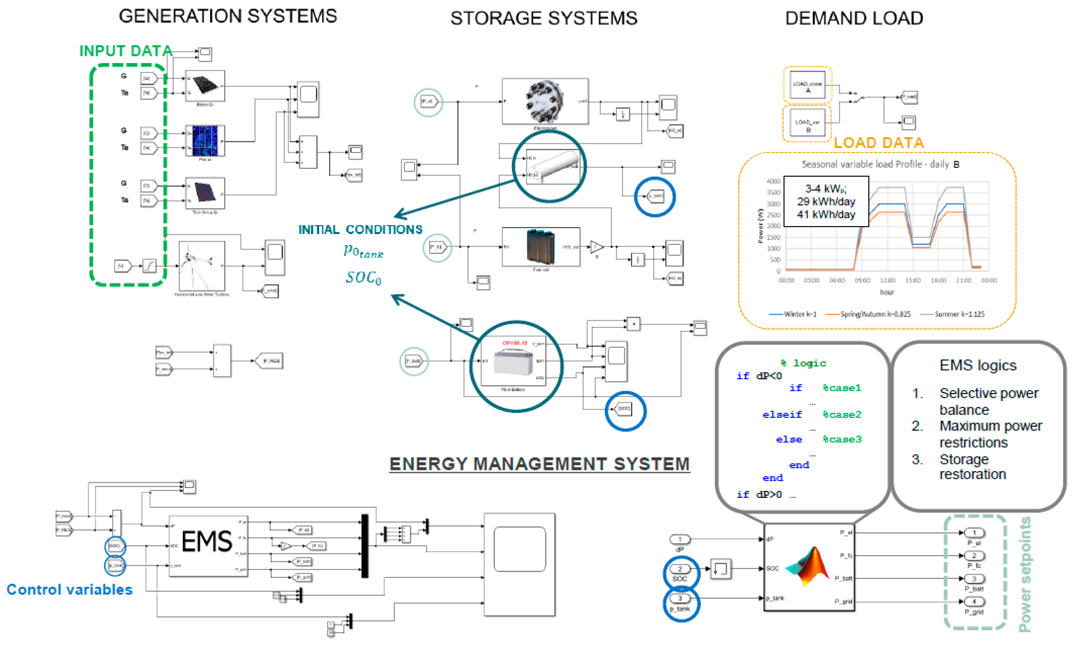 Electronics 09 00698 g016