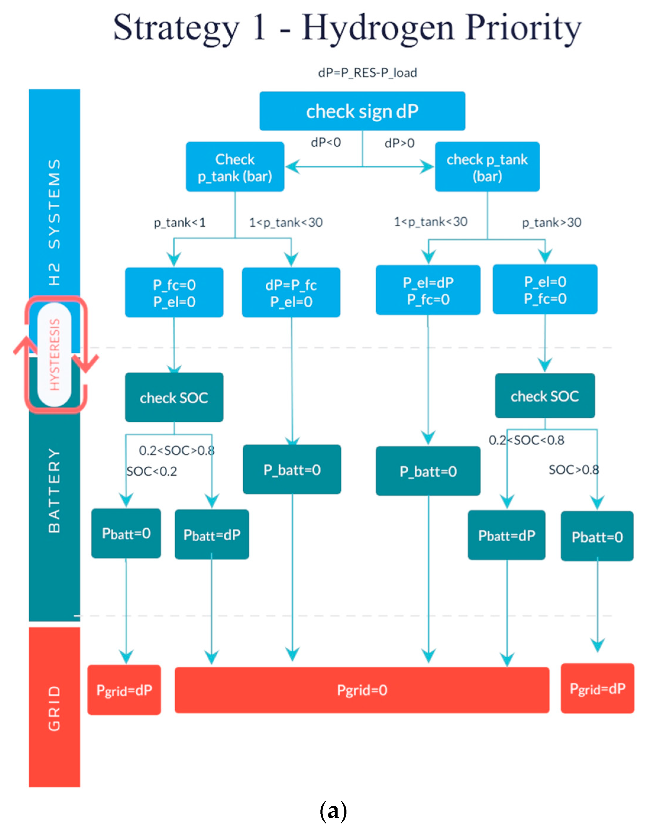 Electronics 09 00698 g017a