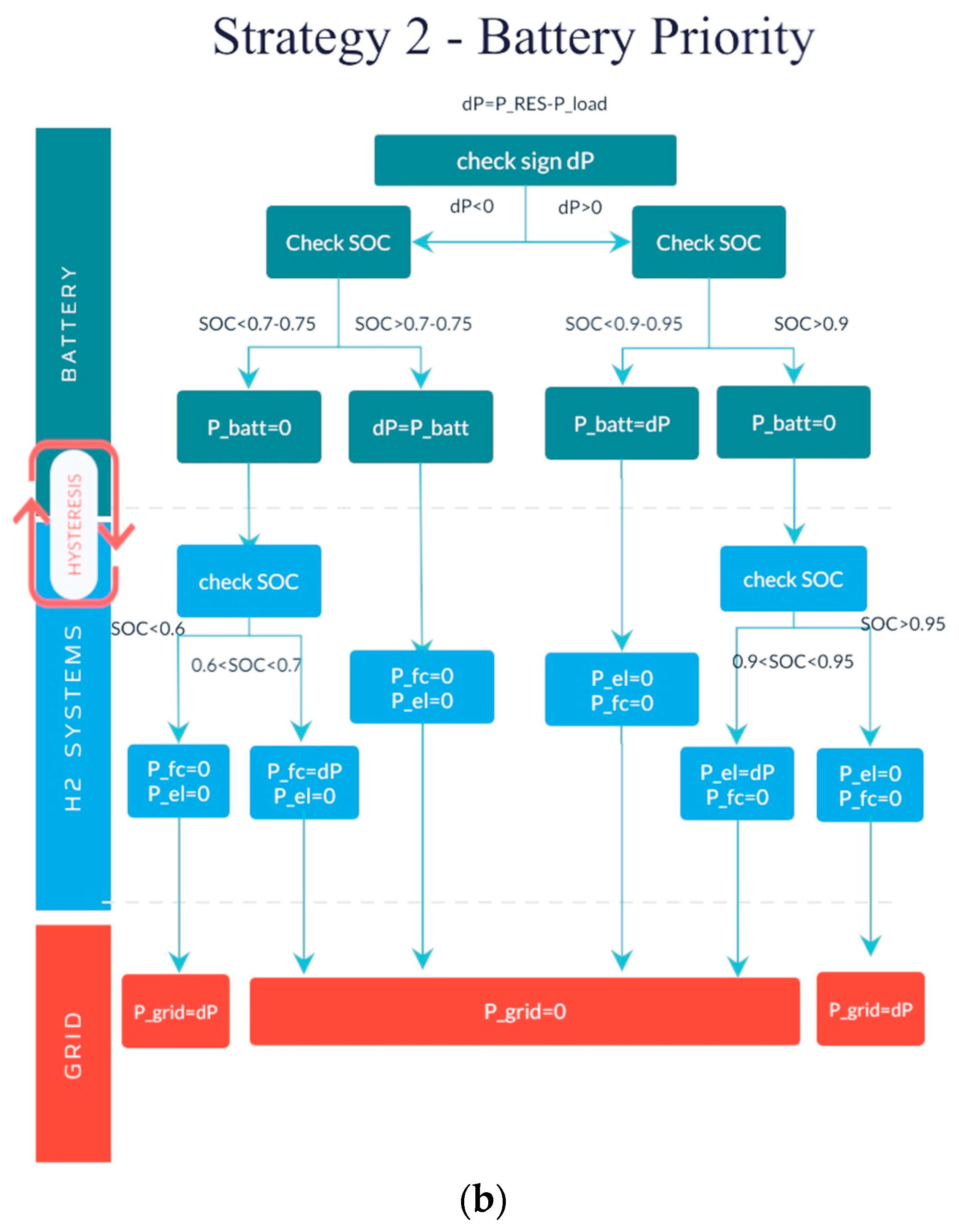 Electronics 09 00698 g017b