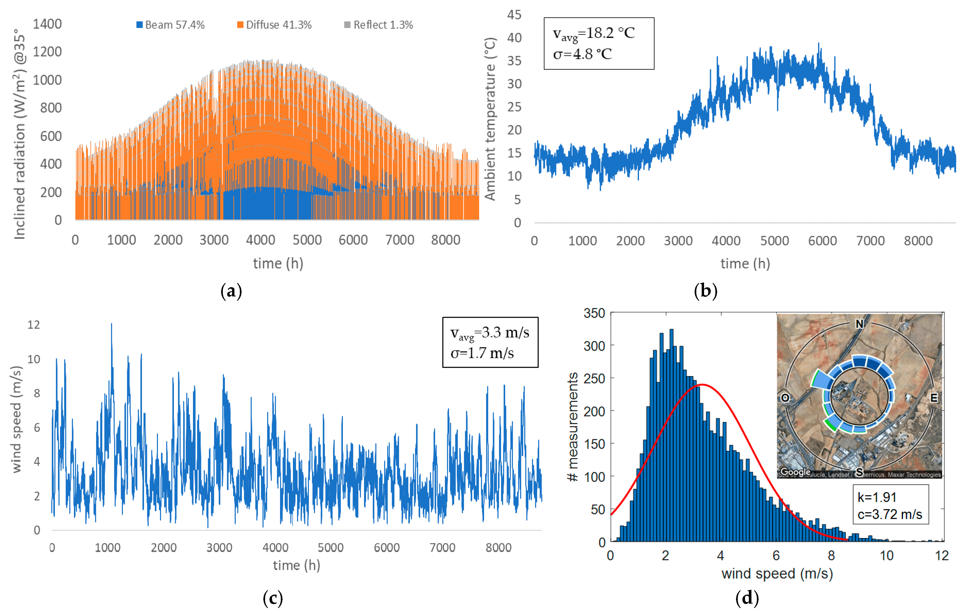 Electronics 09 00698 g018