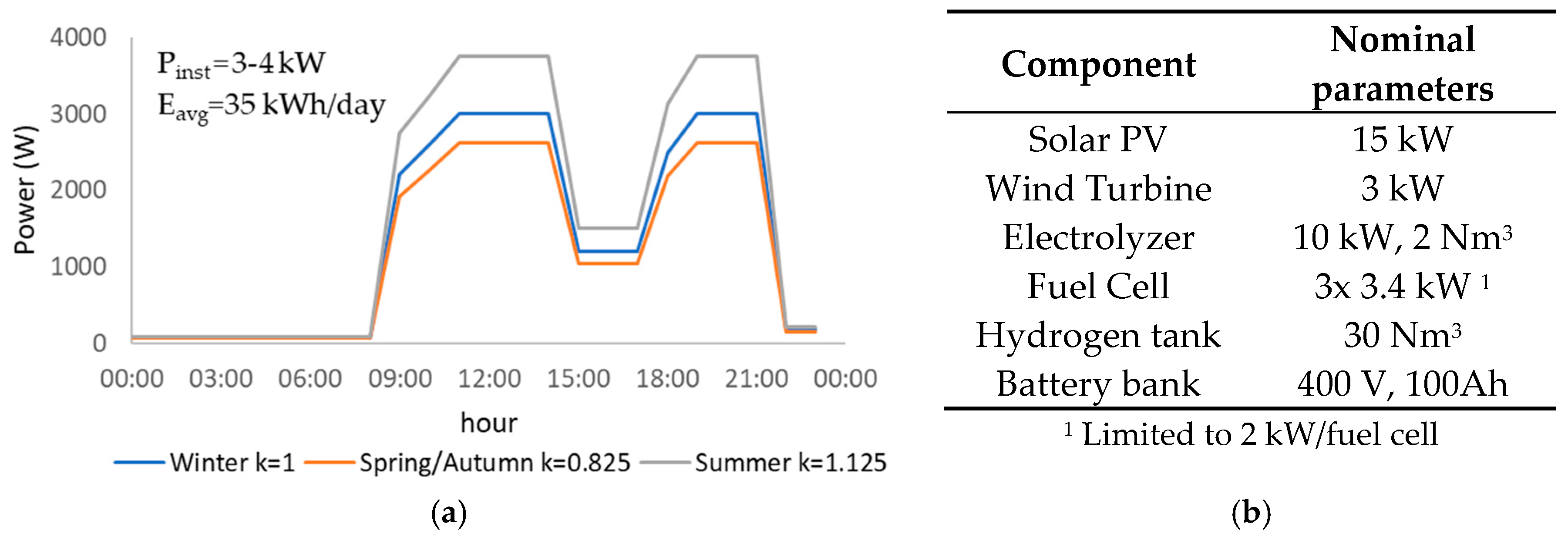 Electronics 09 00698 g019