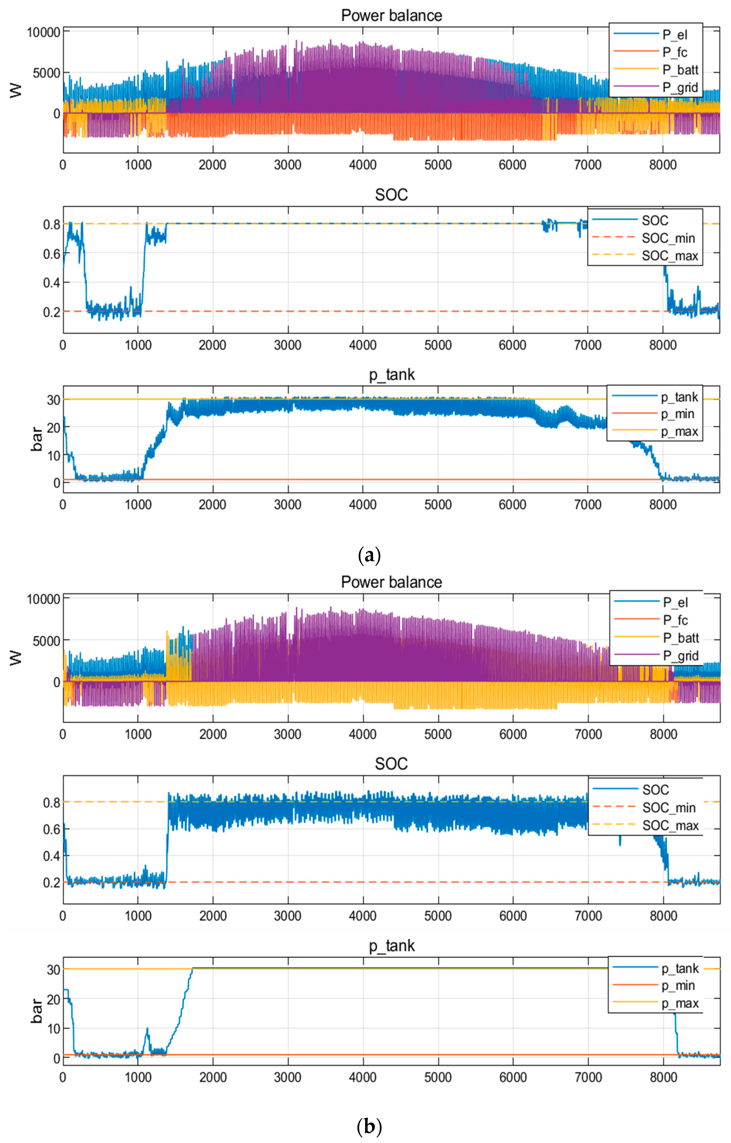 Electronics 09 00698 g020