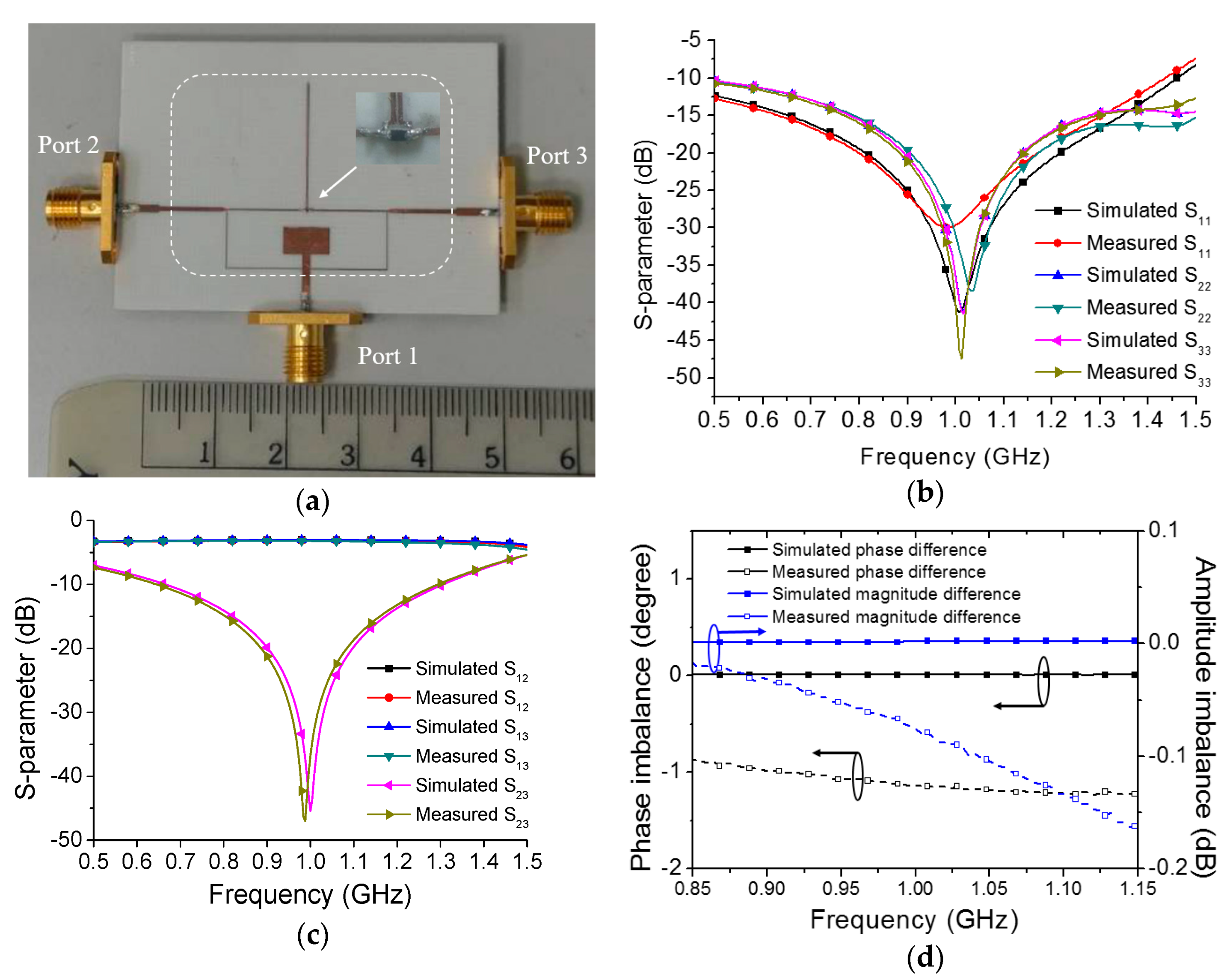 Electronics 09 00699 g006 Electronics 09 00699 g006