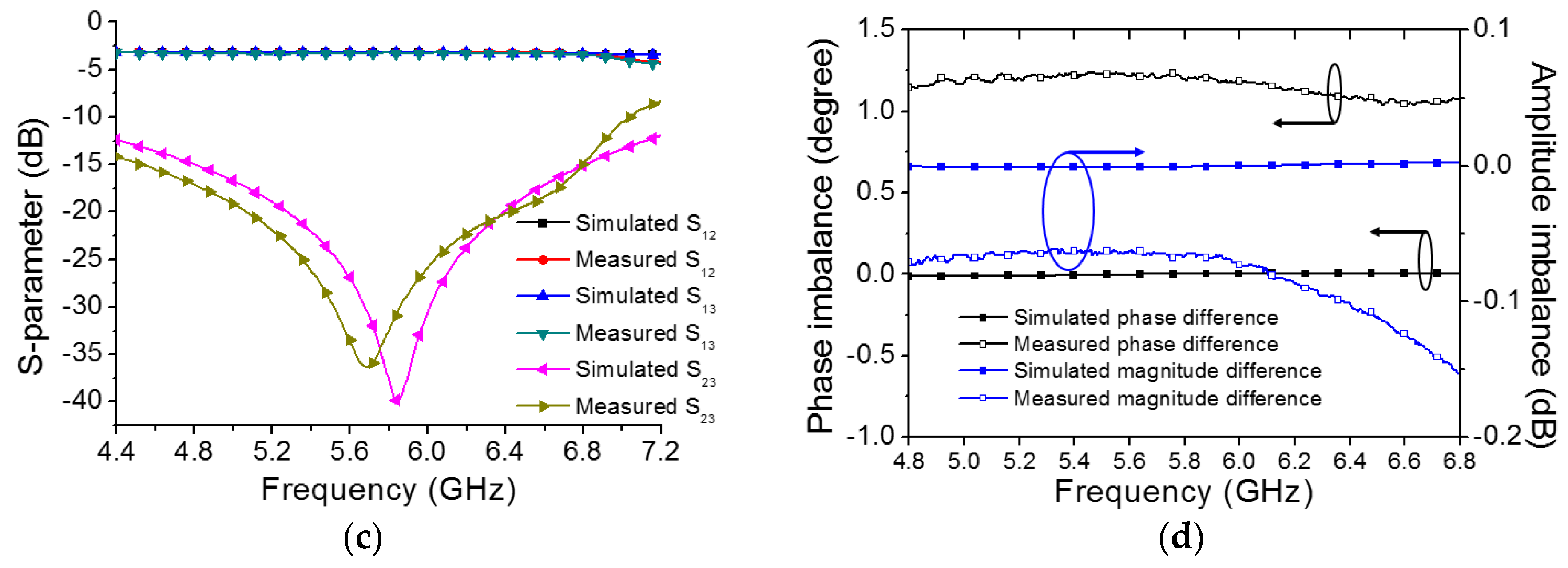 Electronics 09 00699 g007b Electronics 09 00699 g007b