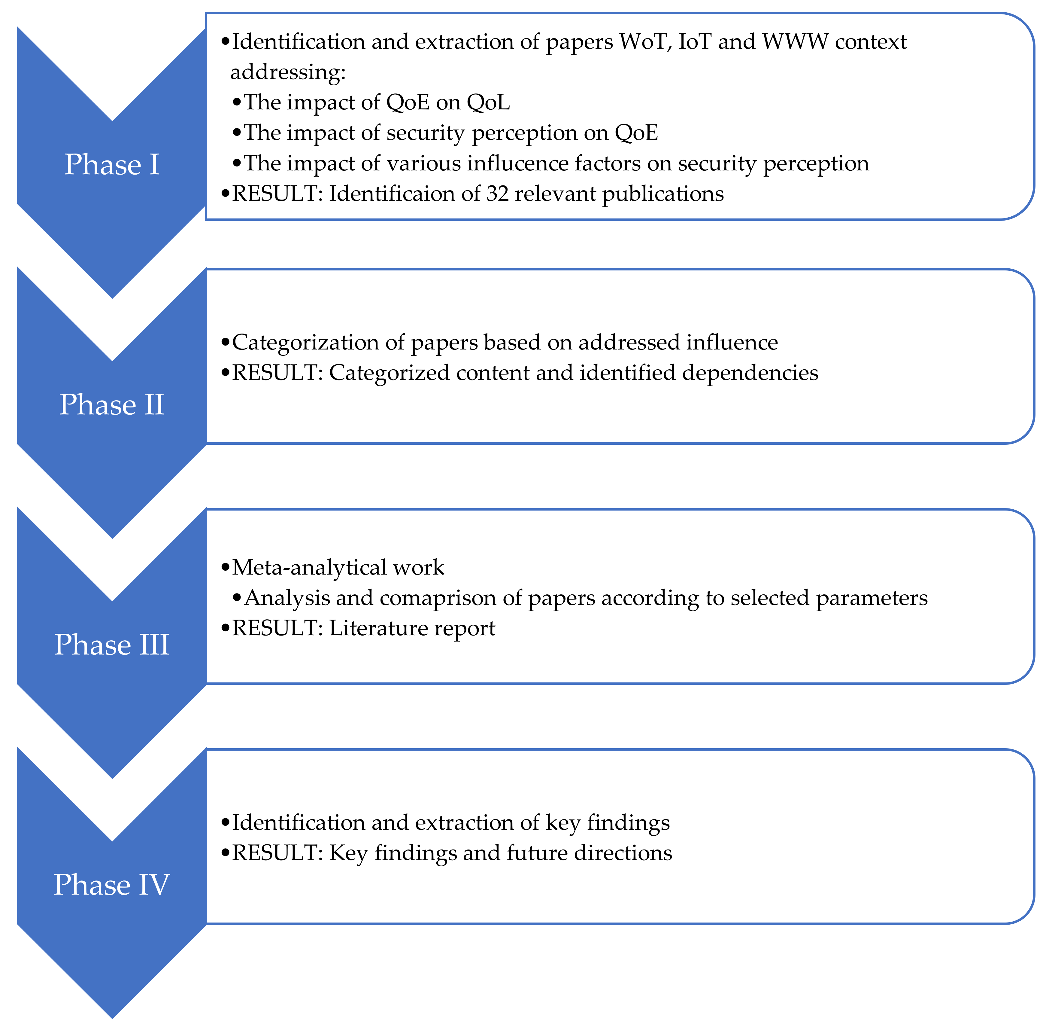 Electronics 09 00700 g002