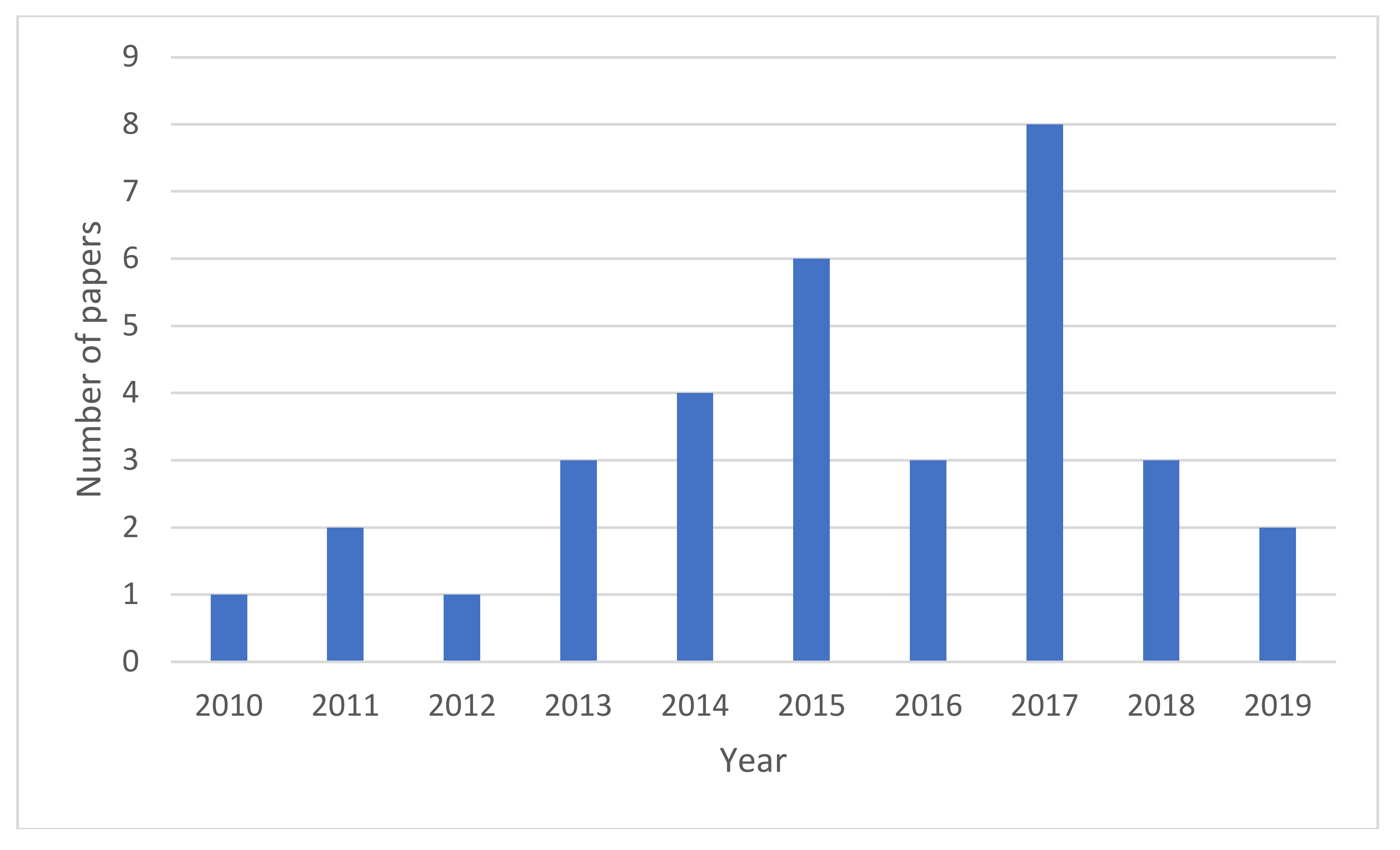 Electronics 09 00700 g003