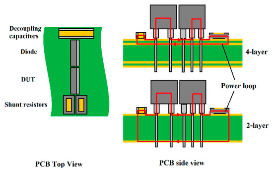 Pcb Power Loop Characterization Circuit, Gate Driver and Fixture for Wide-Bandgap ...