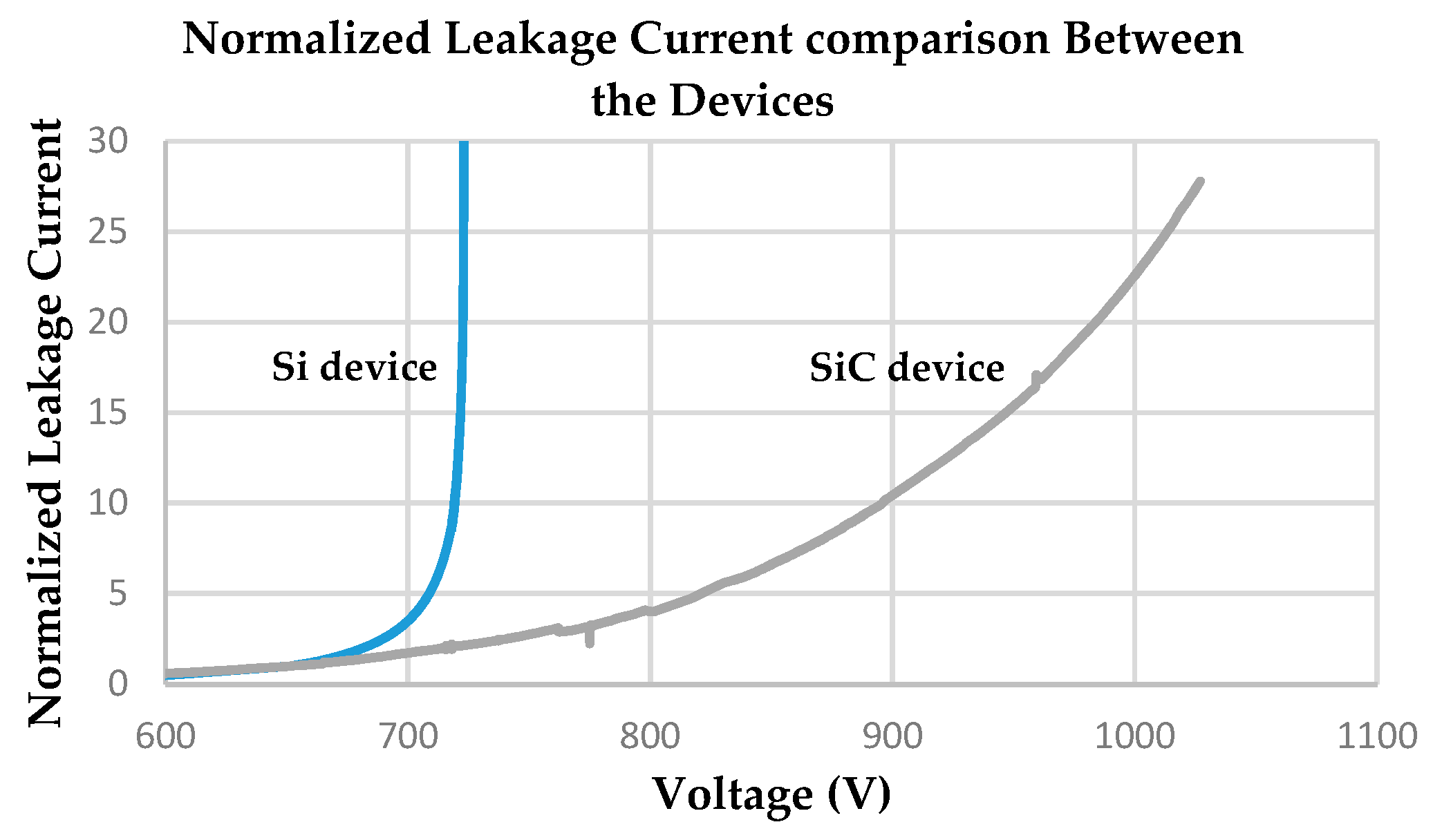 Electronics 09 00703 g023