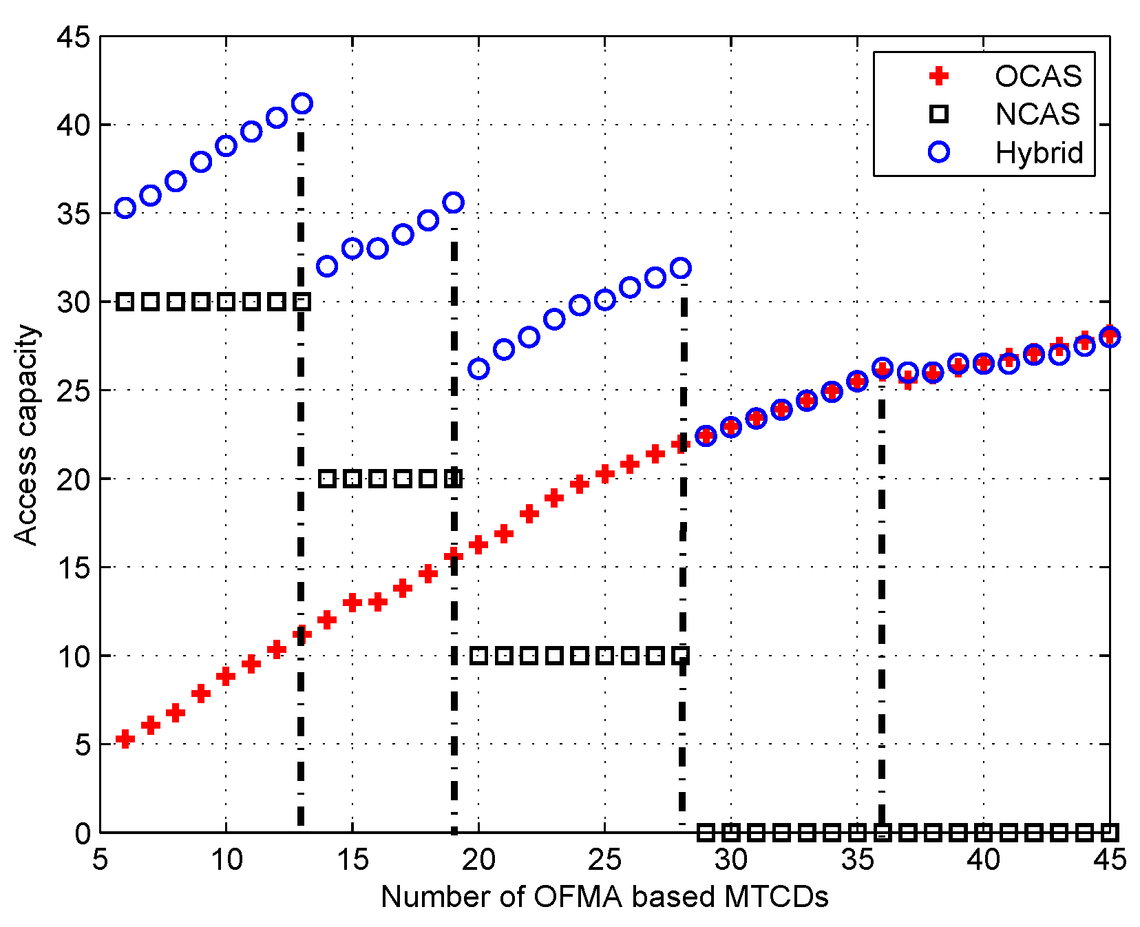 Electronics 09 00705 g006