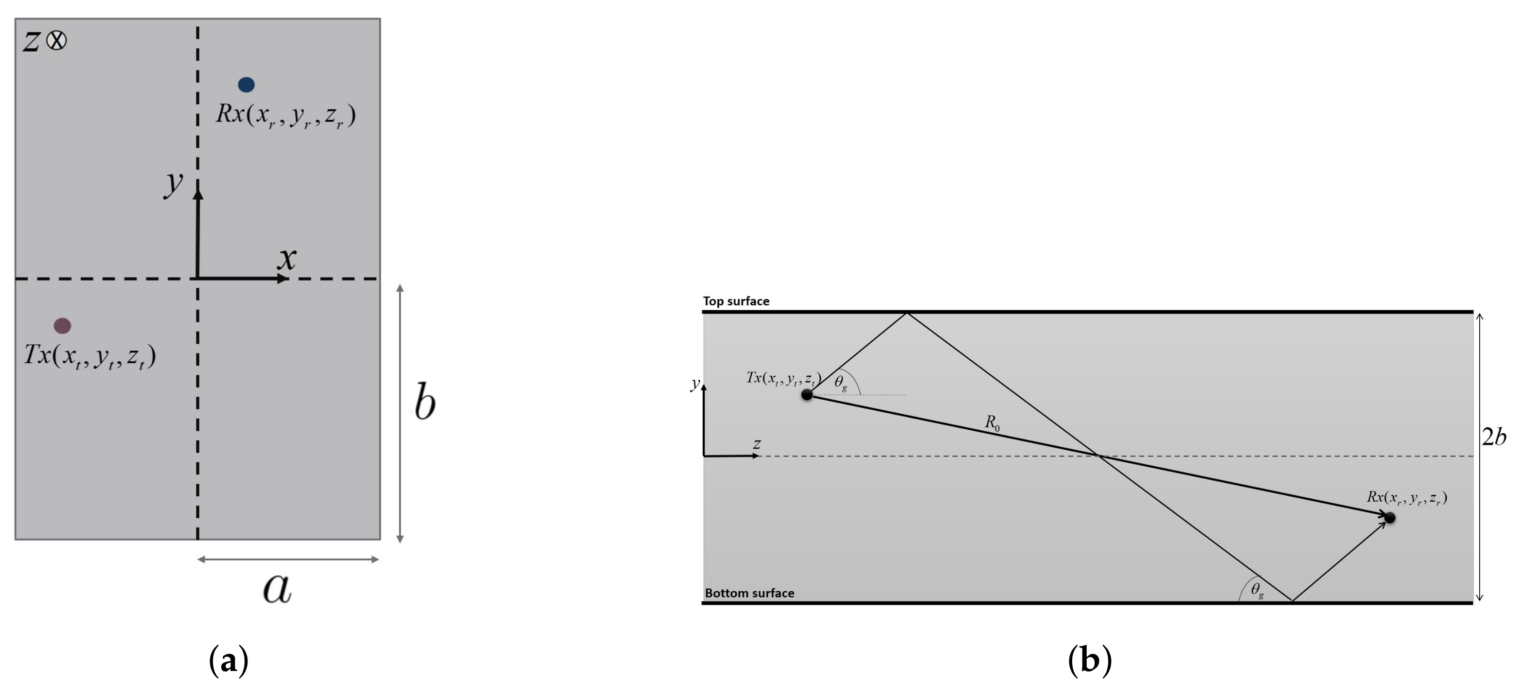 Electronics 09 00707 g001