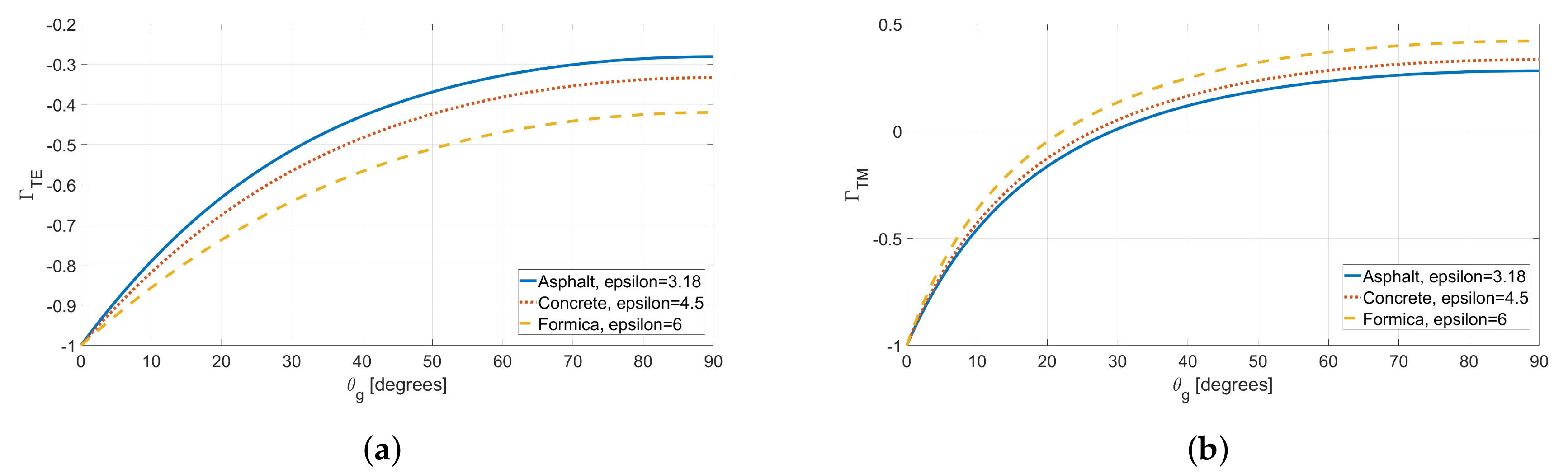Electronics 09 00707 g002
