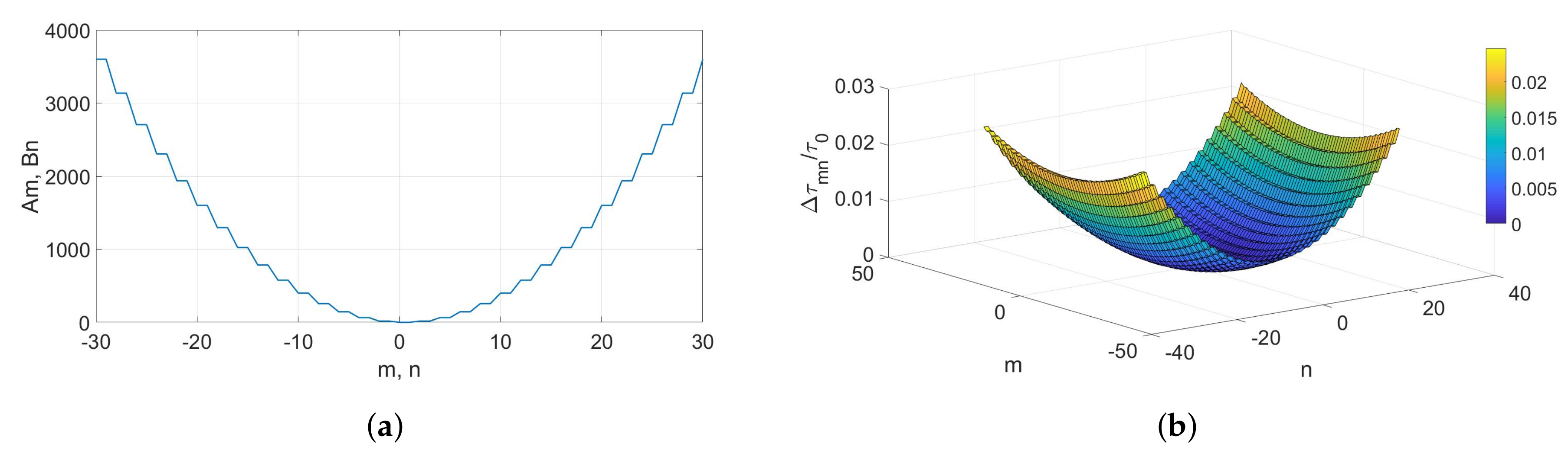Electronics 09 00707 g003