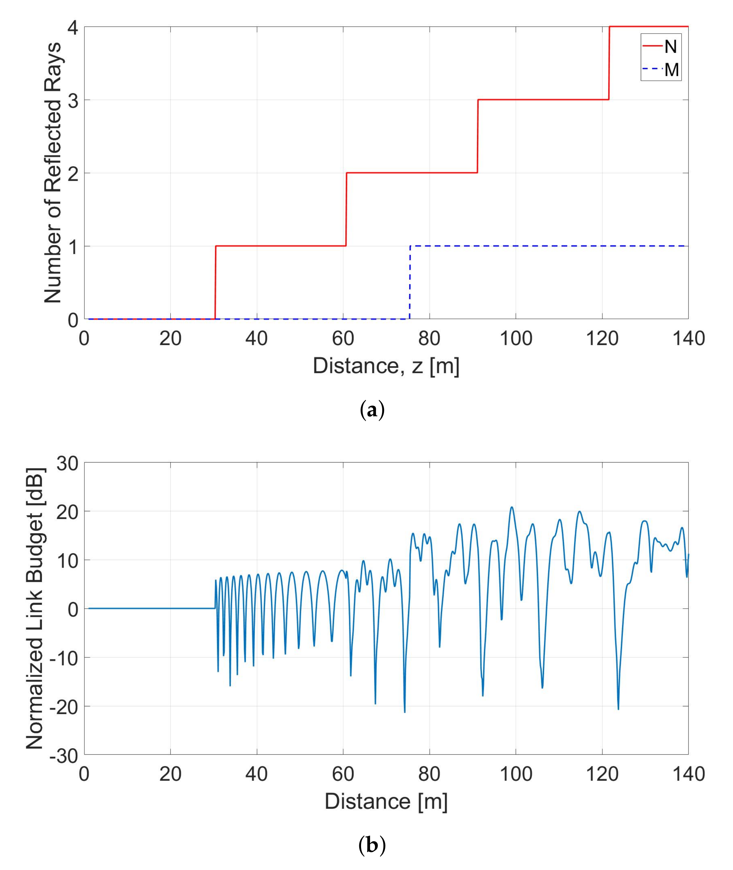 Electronics 09 00707 g008a
