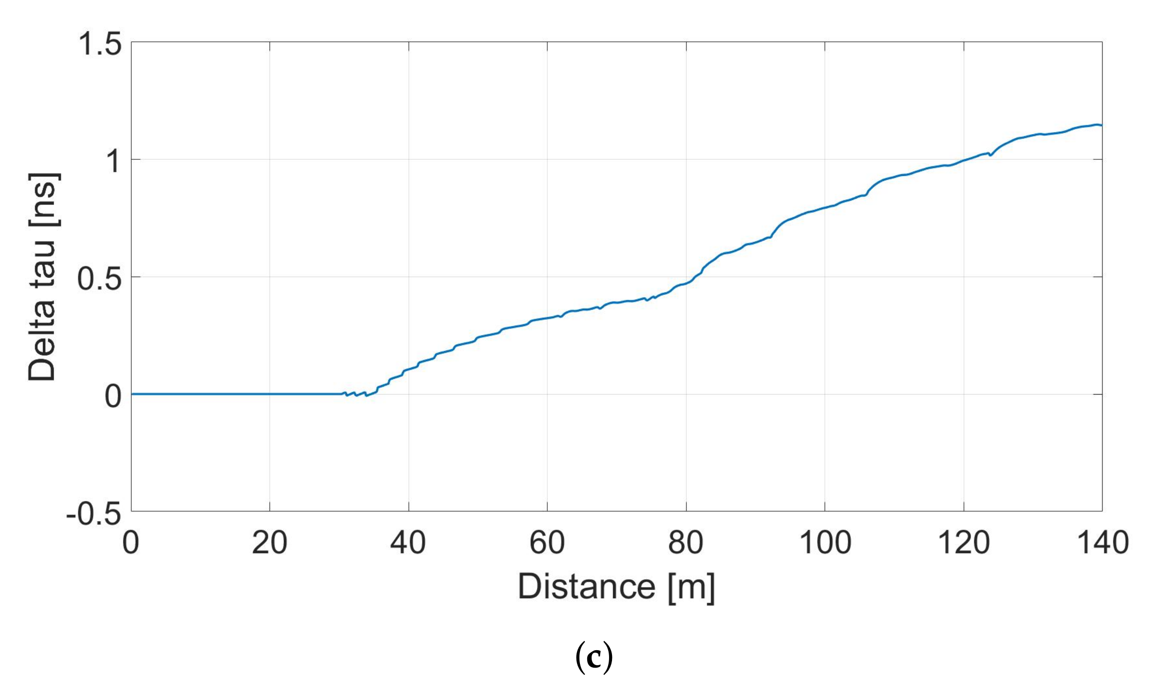 Electronics 09 00707 g008b