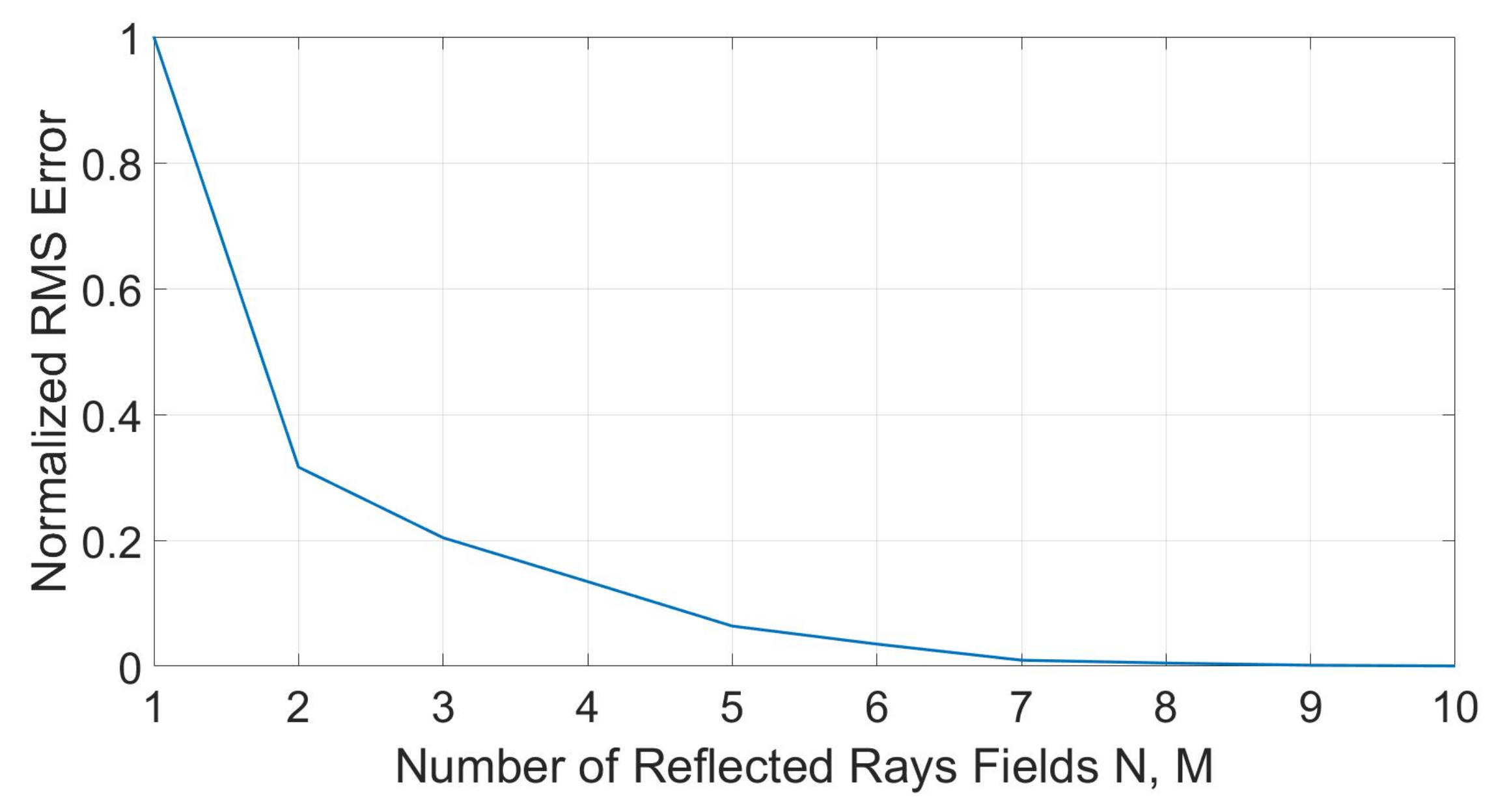 Electronics 09 00707 g009