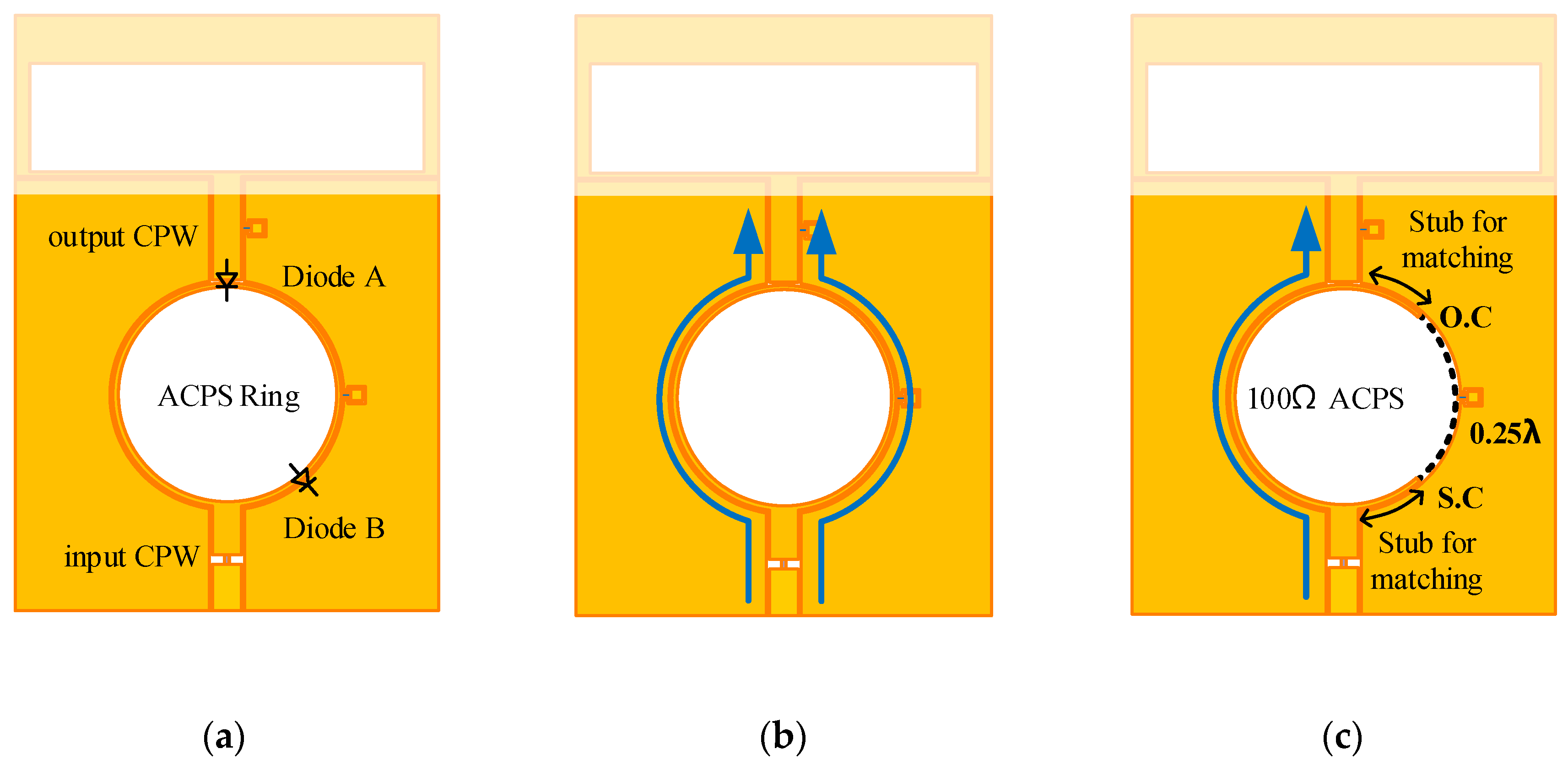 Electronics 09 00708 g003