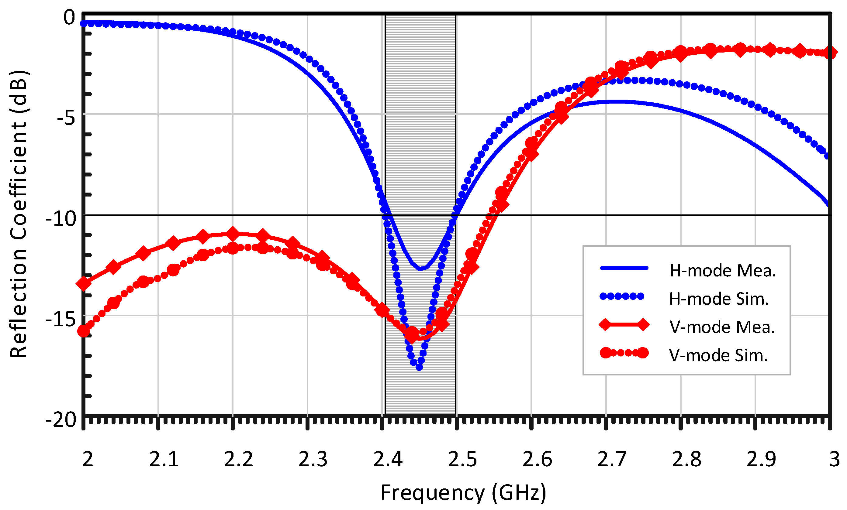 Electronics 09 00708 g007