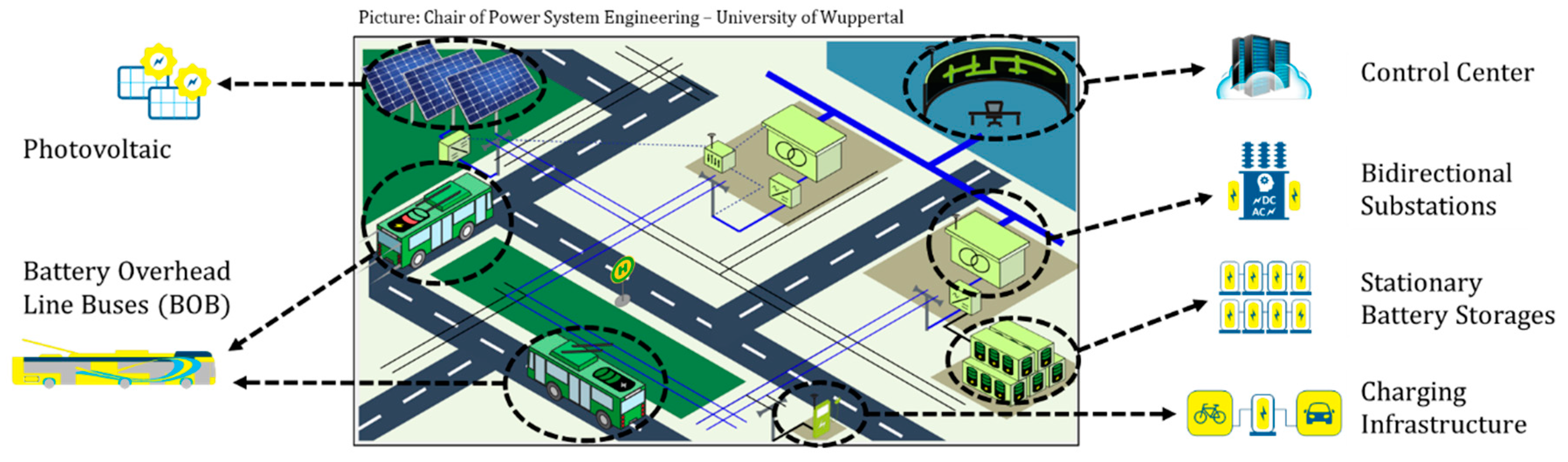Electronics 09 00711 g001 Electronics 09 00711 g001