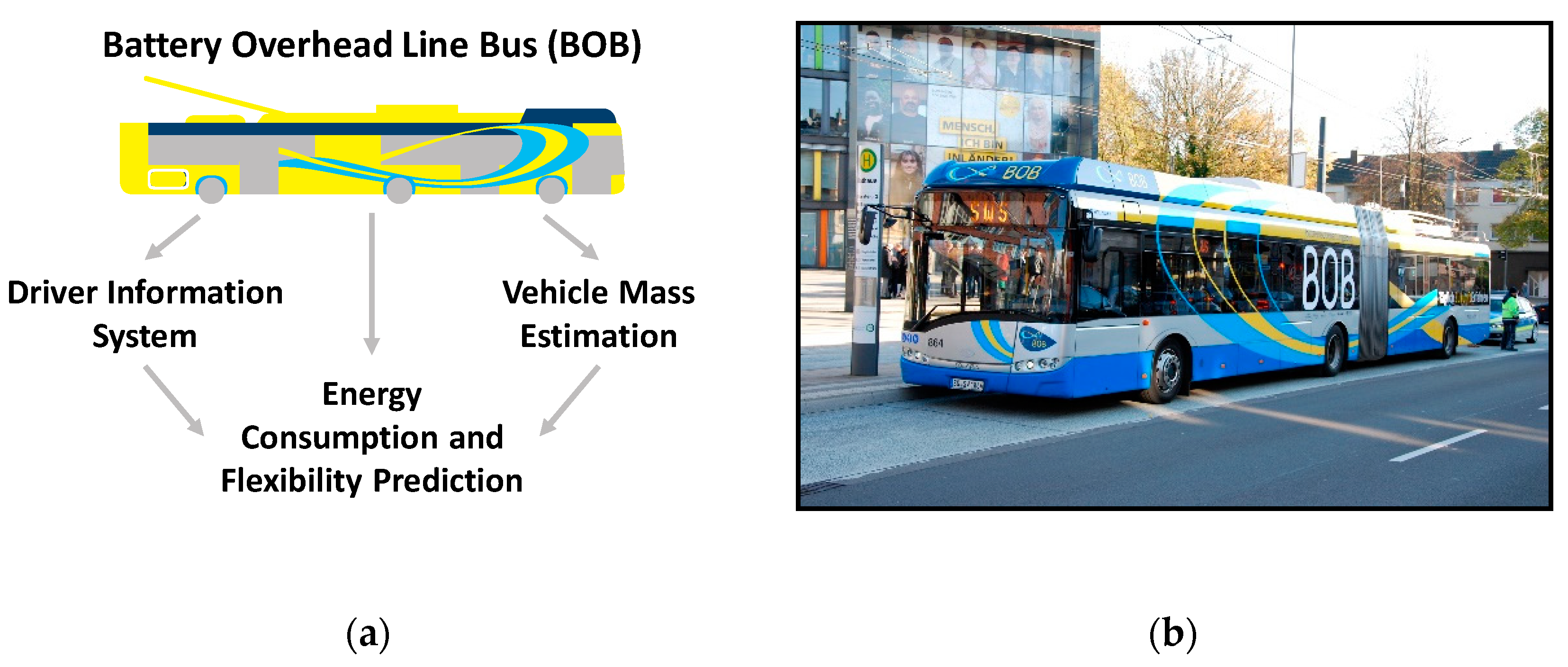 Electronics 09 00711 g002 Electronics 09 00711 g002
