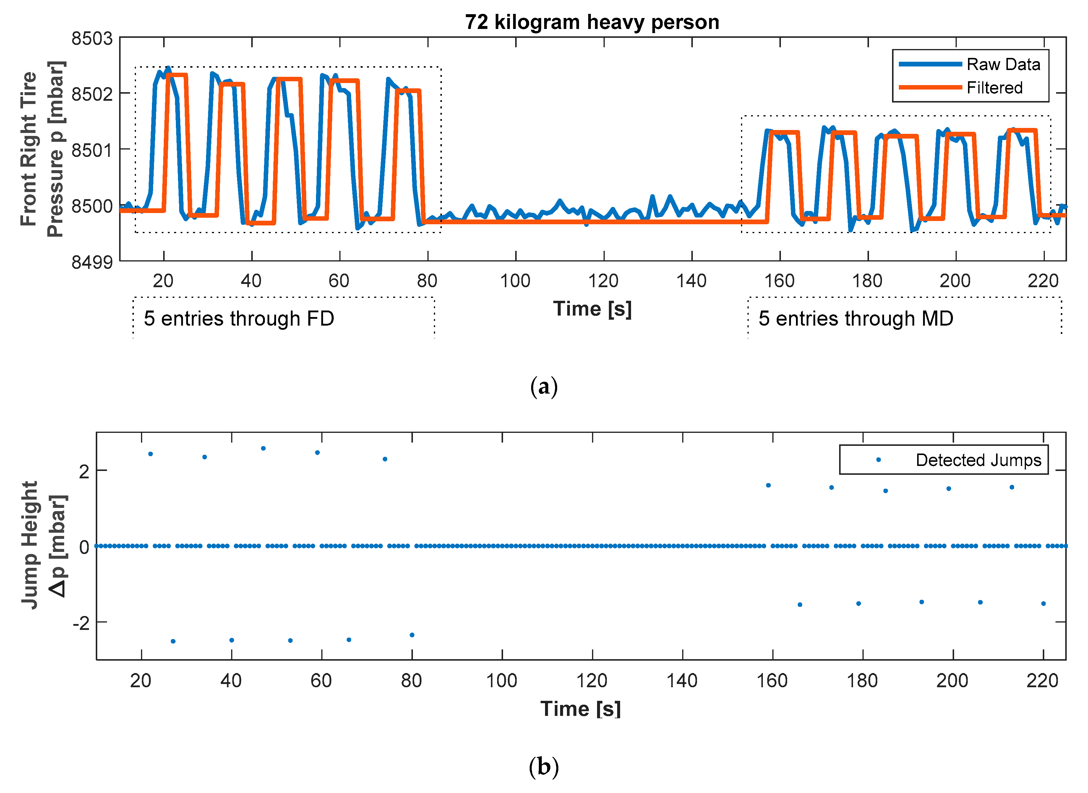 Electronics 09 00711 g008 Electronics 09 00711 g008