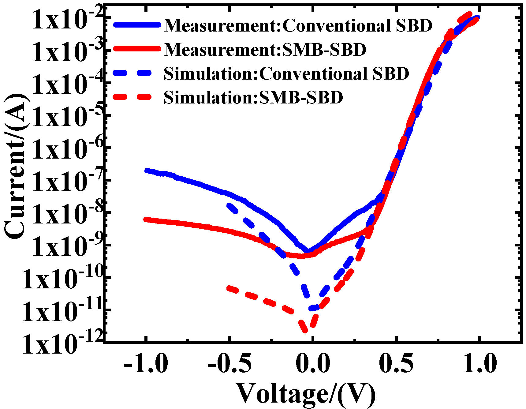 Electronics 09 00715 g003 550