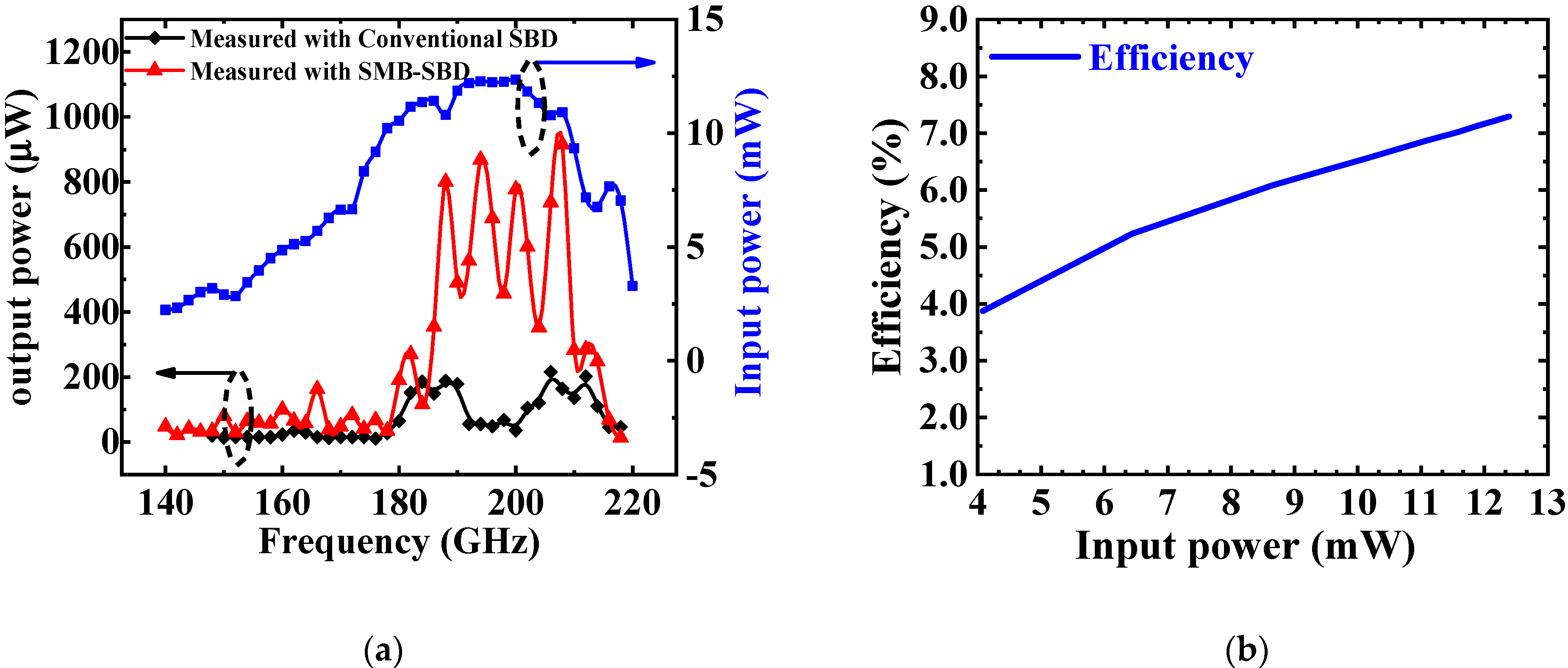 Electronics 09 00715 g009 550