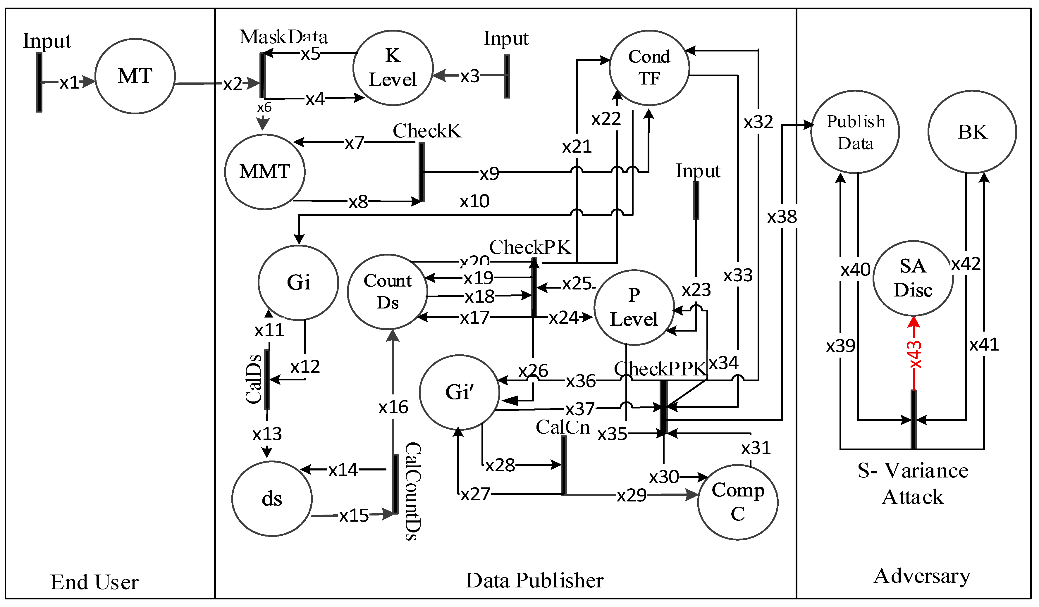 Electronics 09 00716 g001