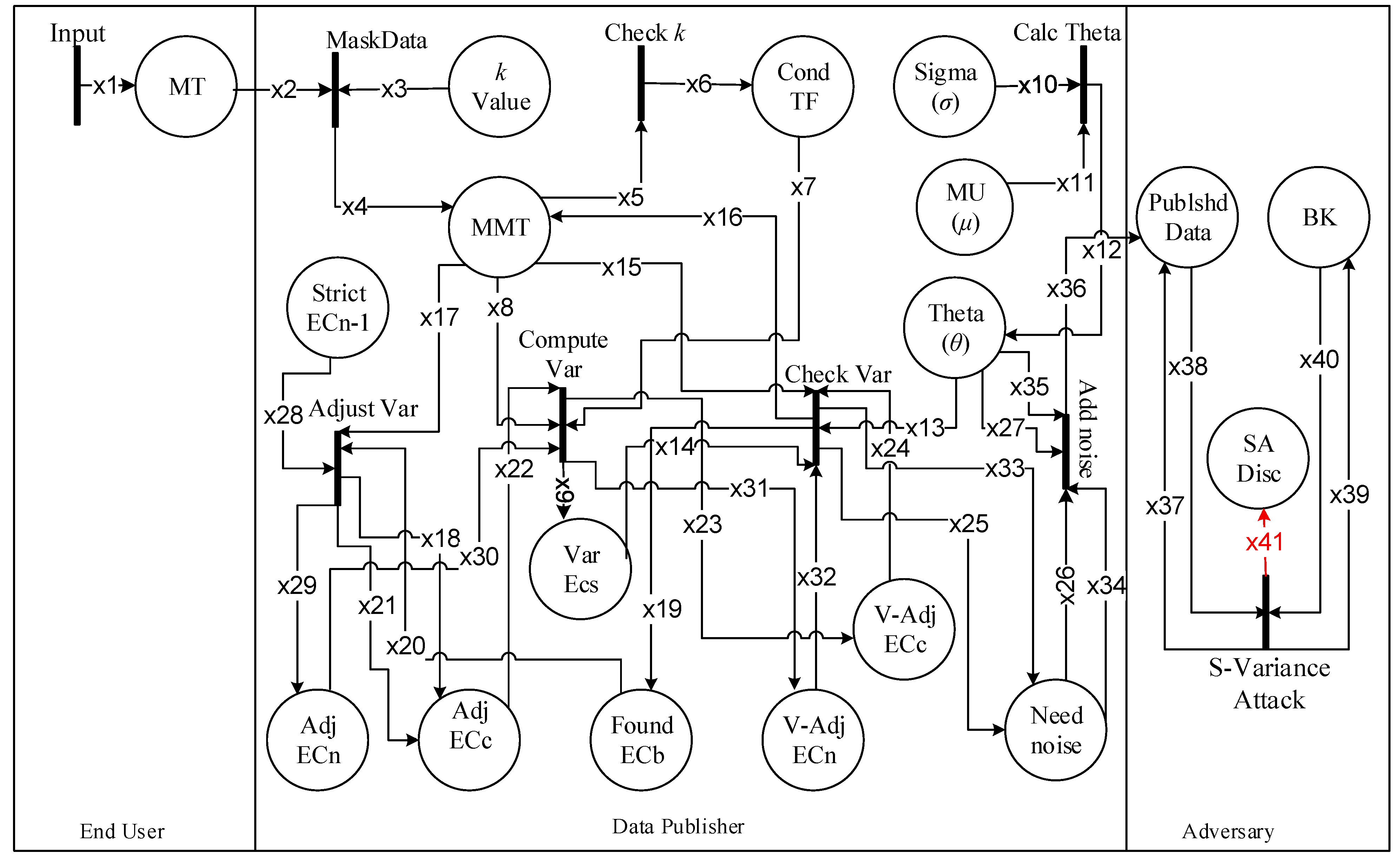 Electronics 09 00716 g002