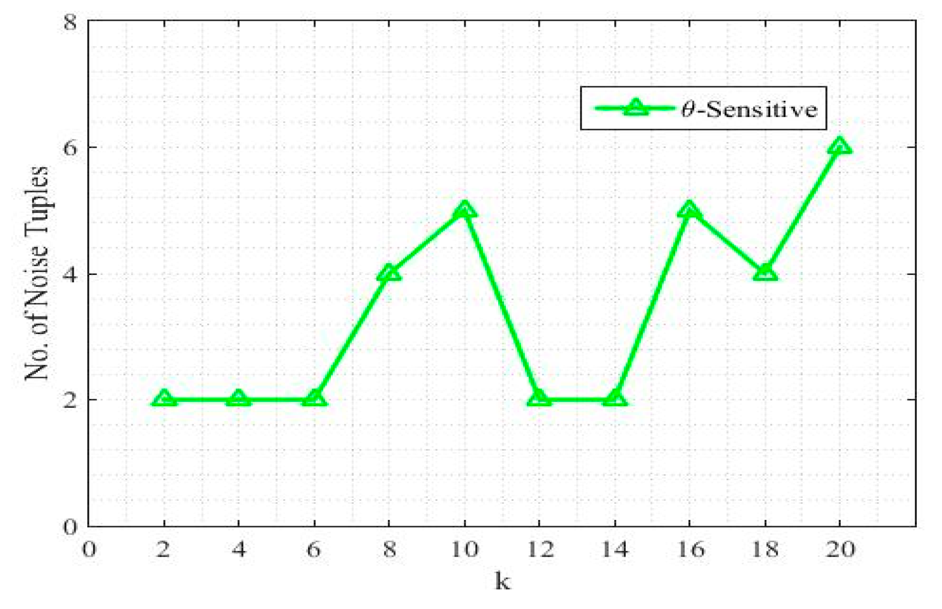 Electronics 09 00716 g005