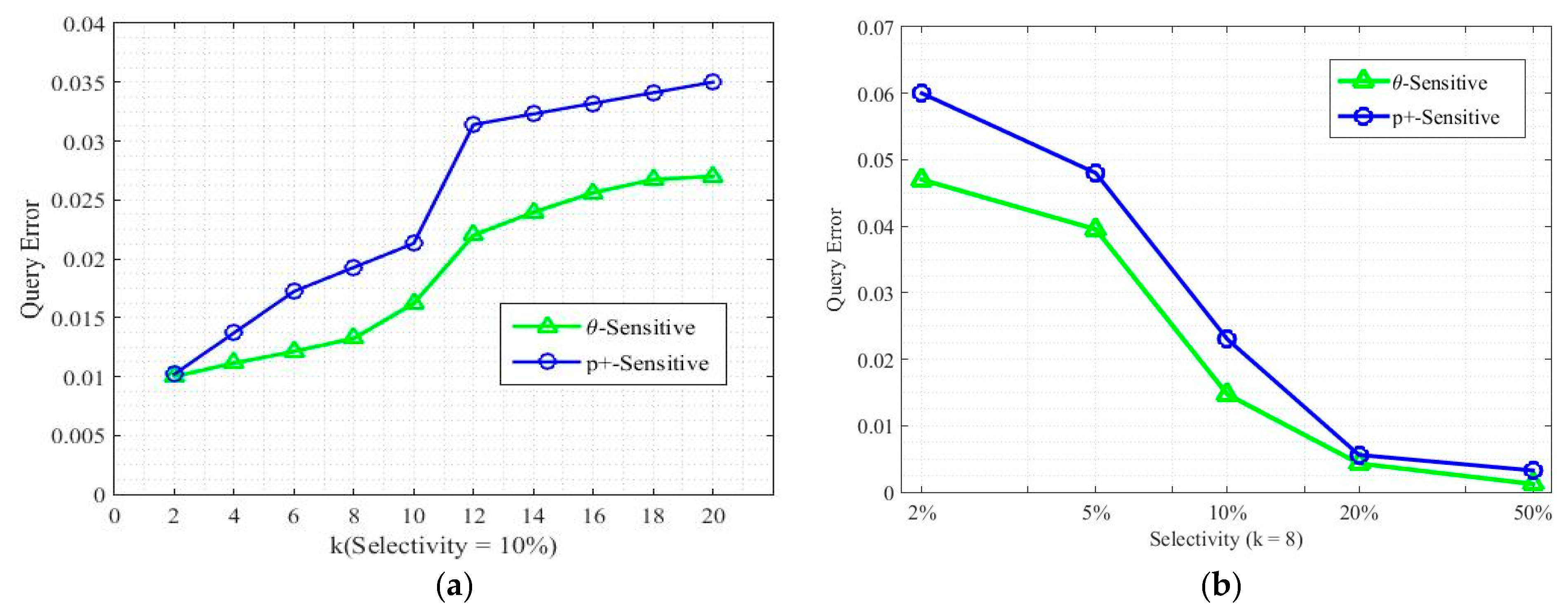 Electronics 09 00716 g006