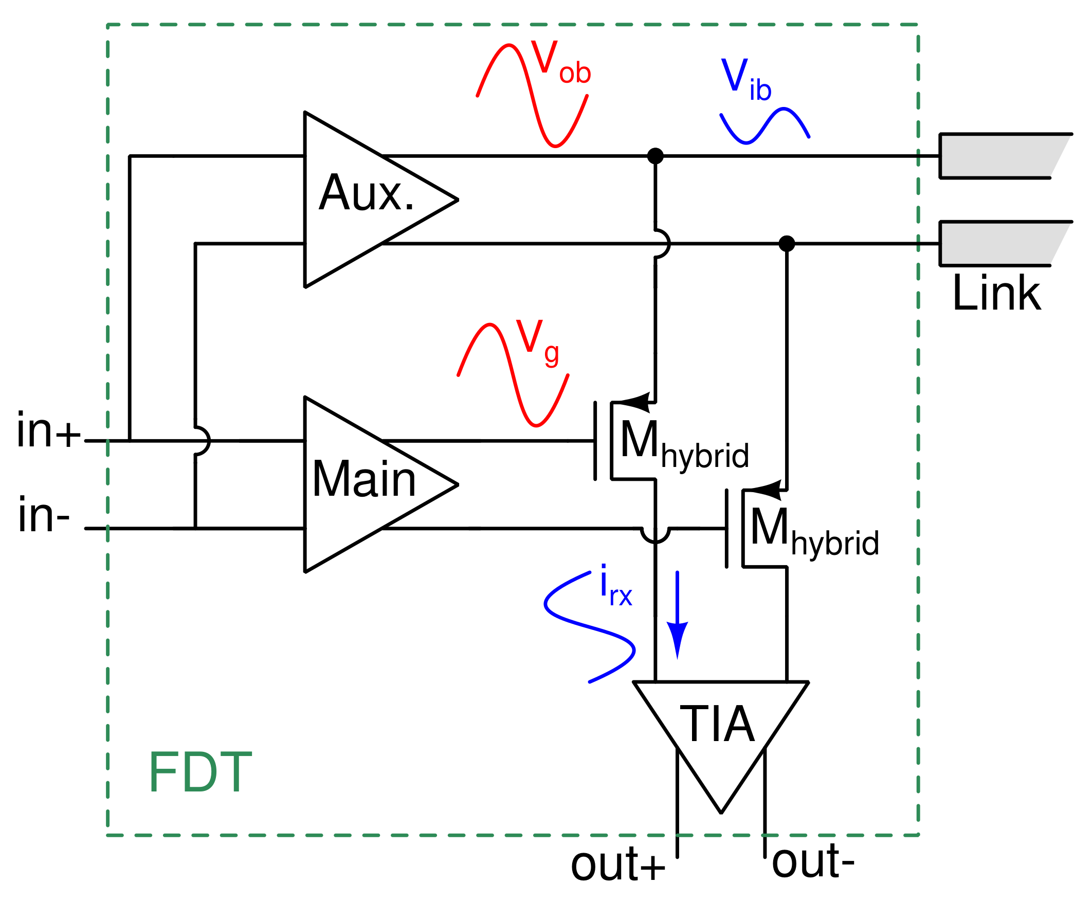 Electronics 09 00717 g001 550