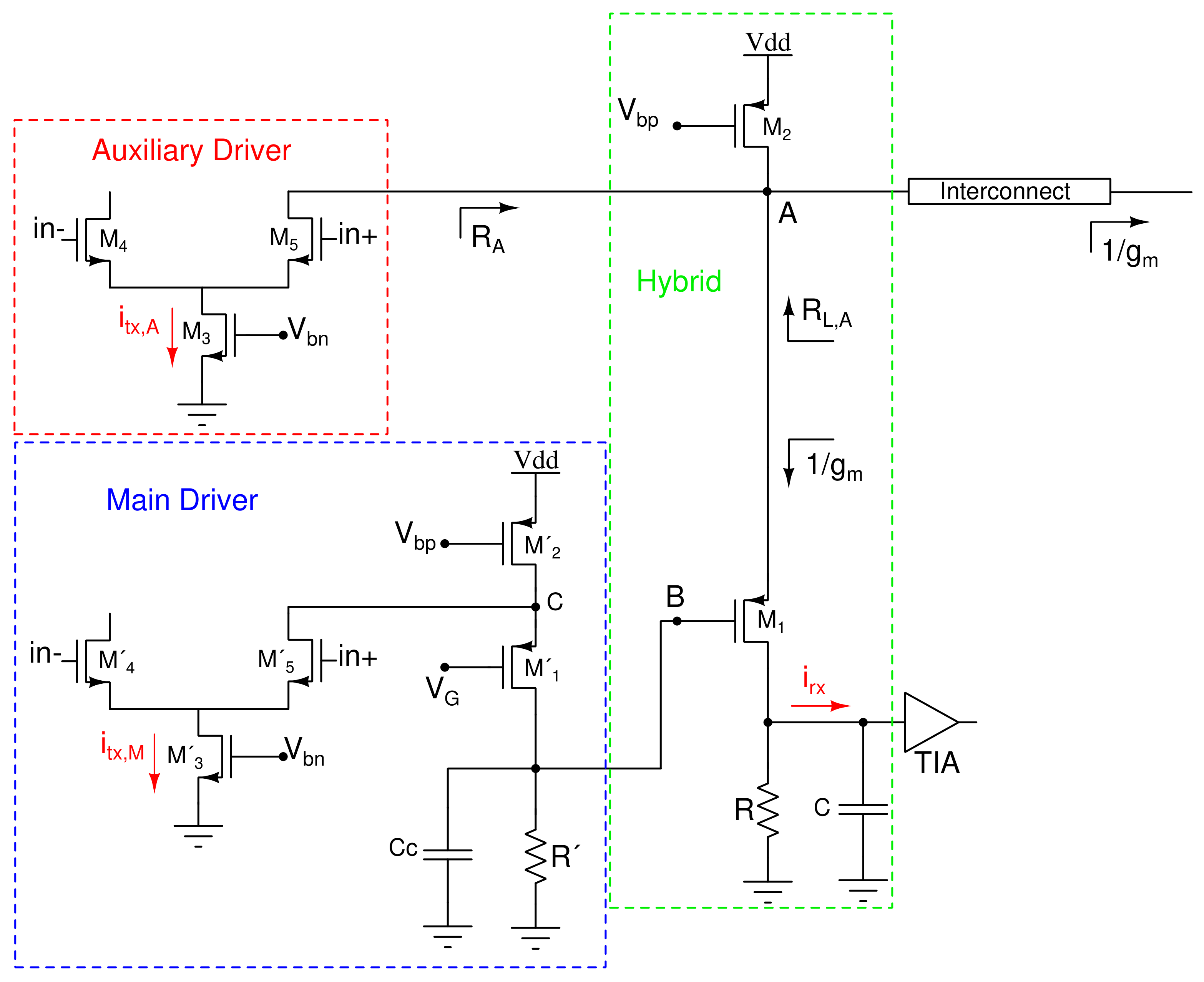 Electronics 09 00717 g002 550