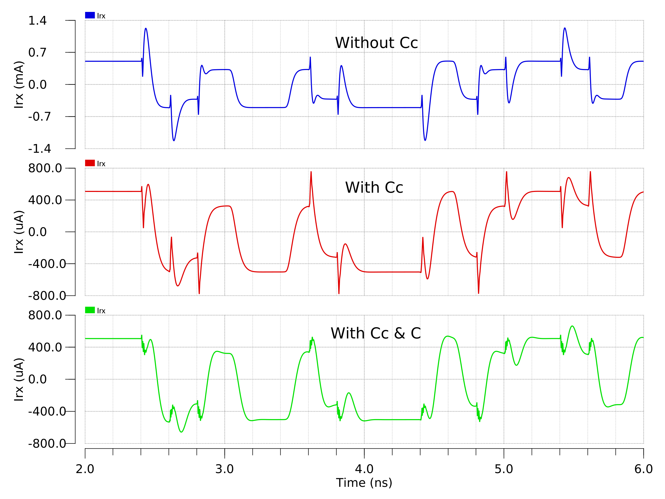Electronics 09 00717 g005 550