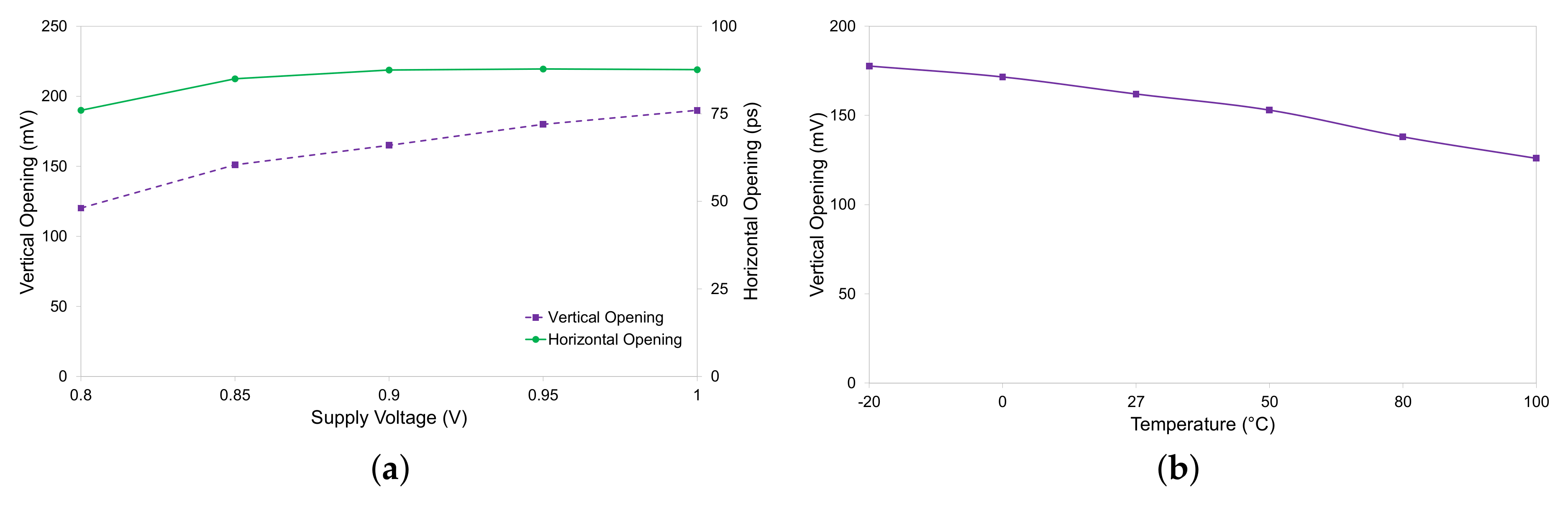 Electronics 09 00717 g010 550