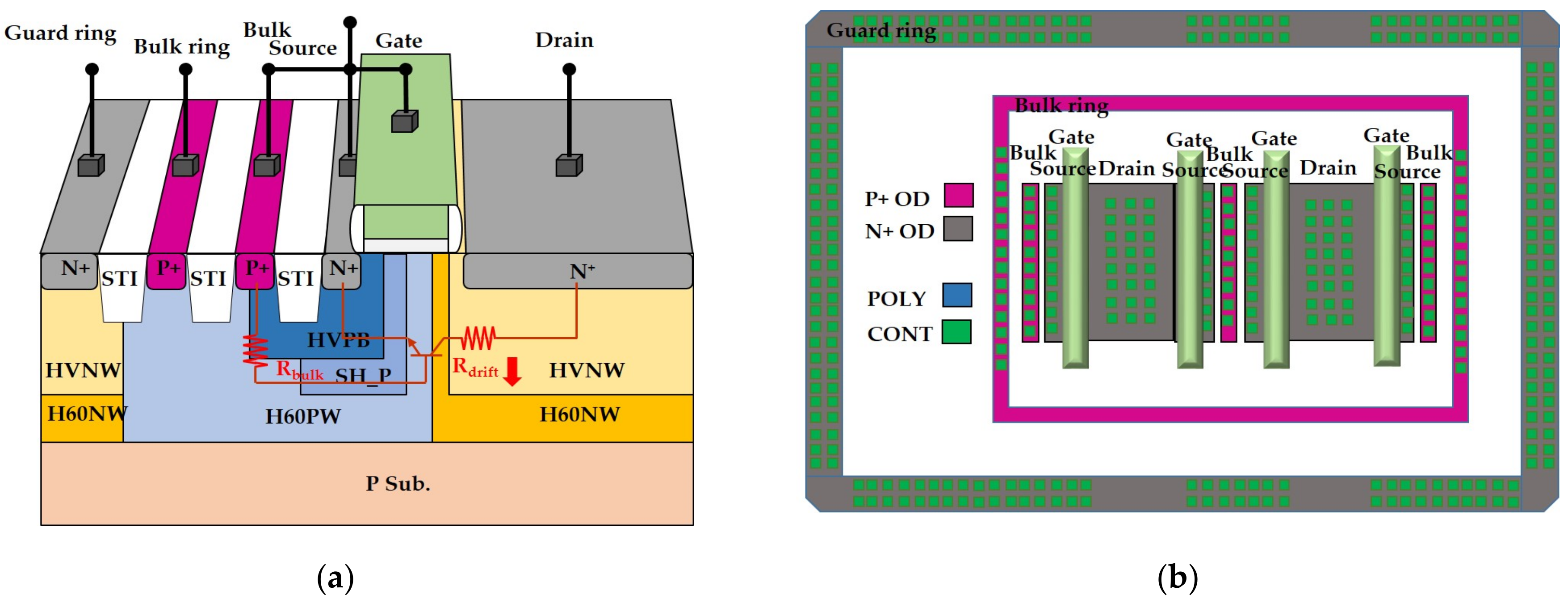 Electronics Free FullText Layout Strengthening the ESD Performance