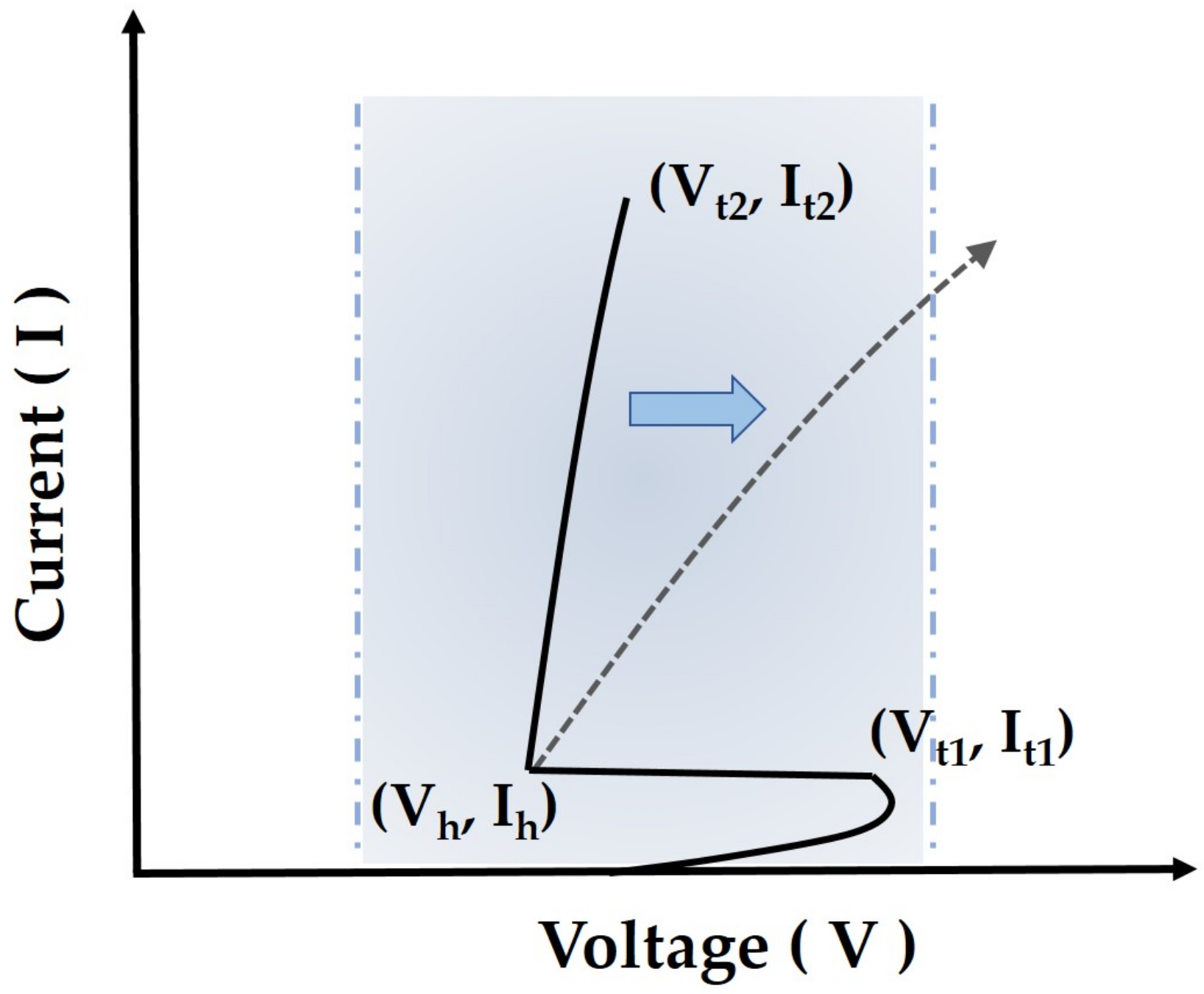 Electronics 09 00718 g003