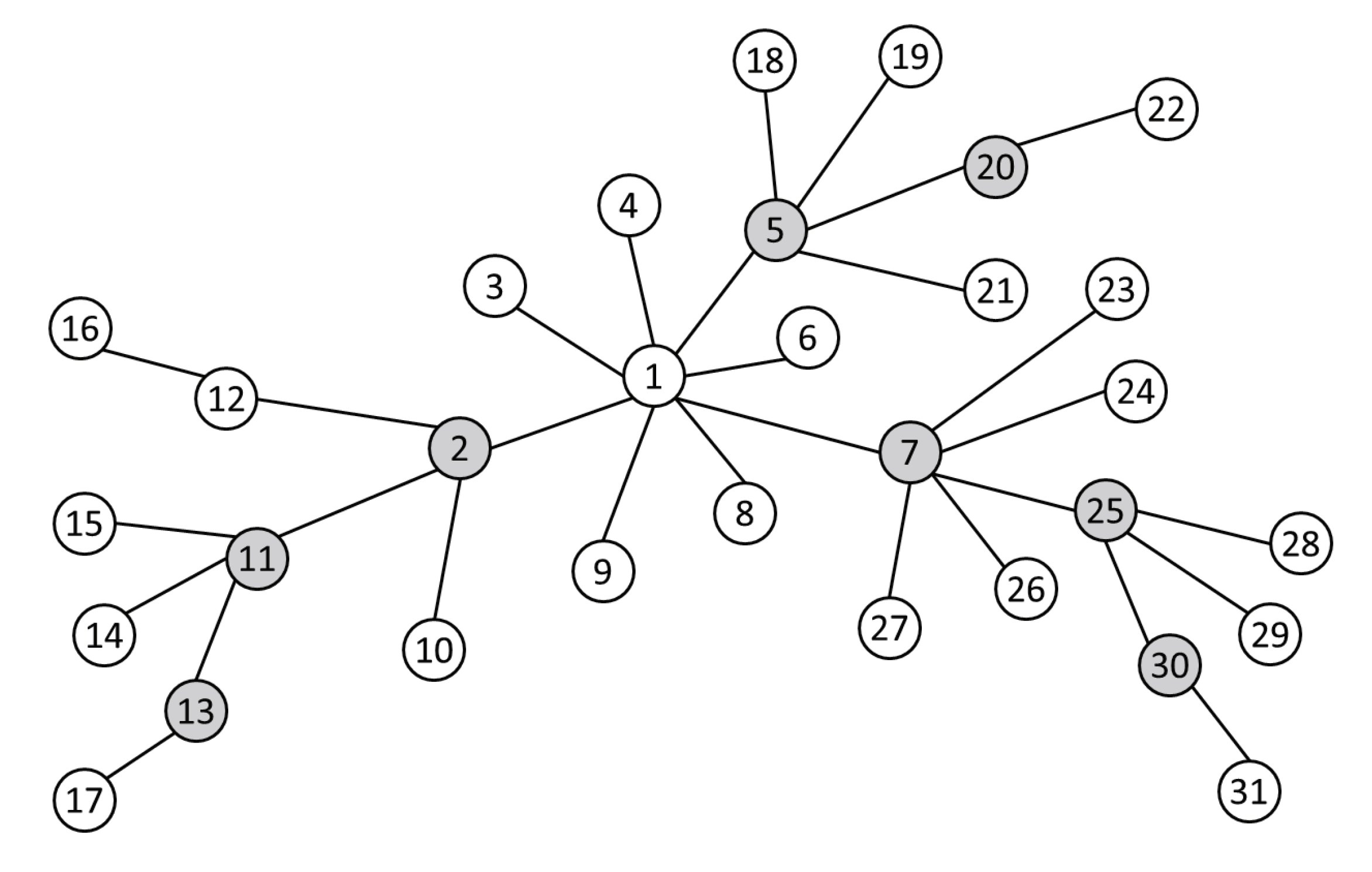 Electronics 09 00719 g003