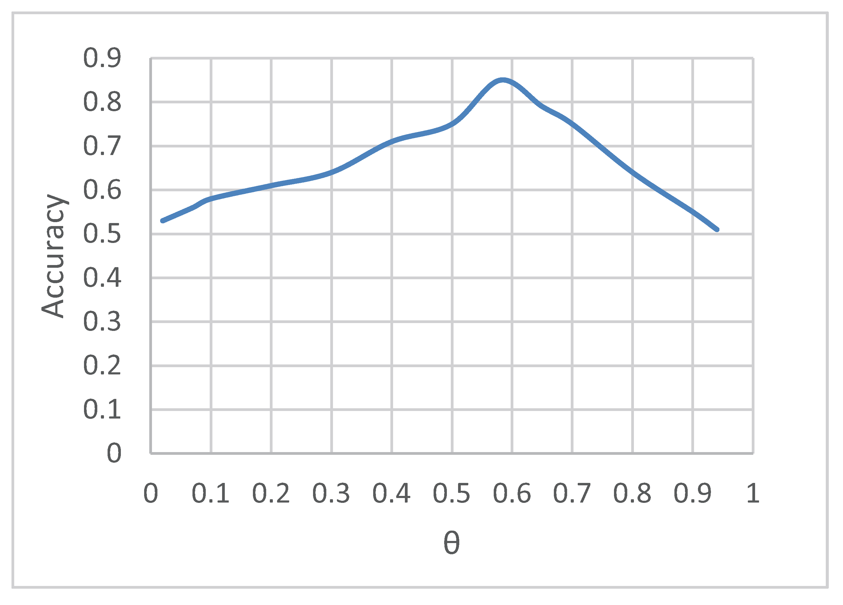 Electronics 09 00719 g005